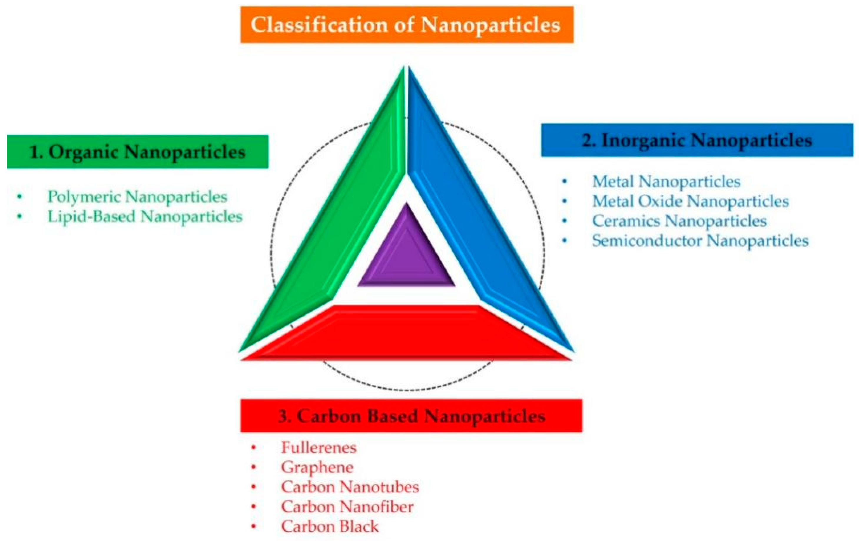 Nanomaterials 12 03670 g001