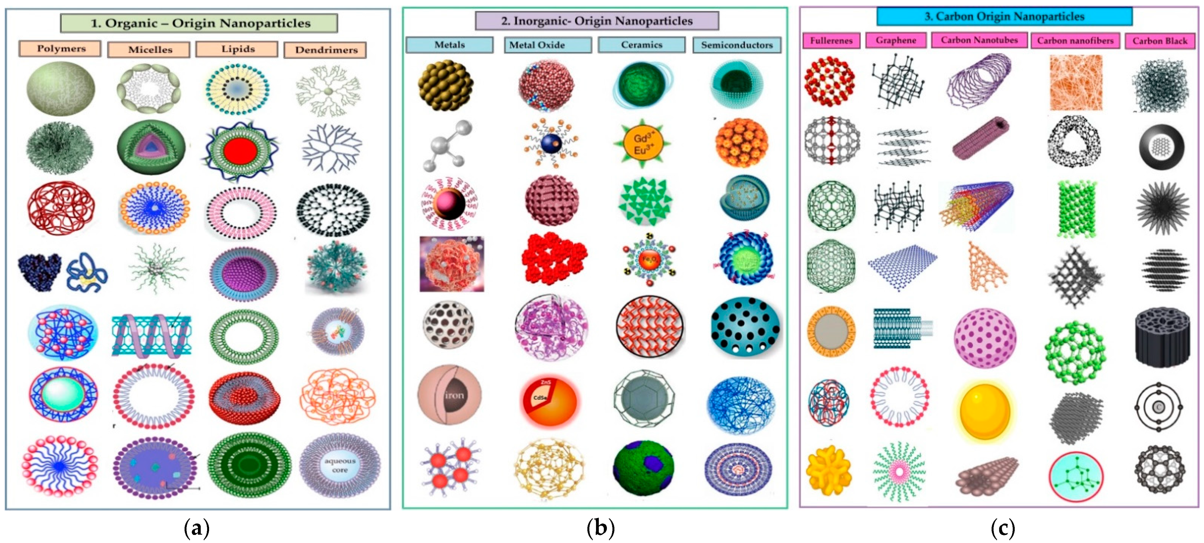 Nanomaterials 12 03670 g002