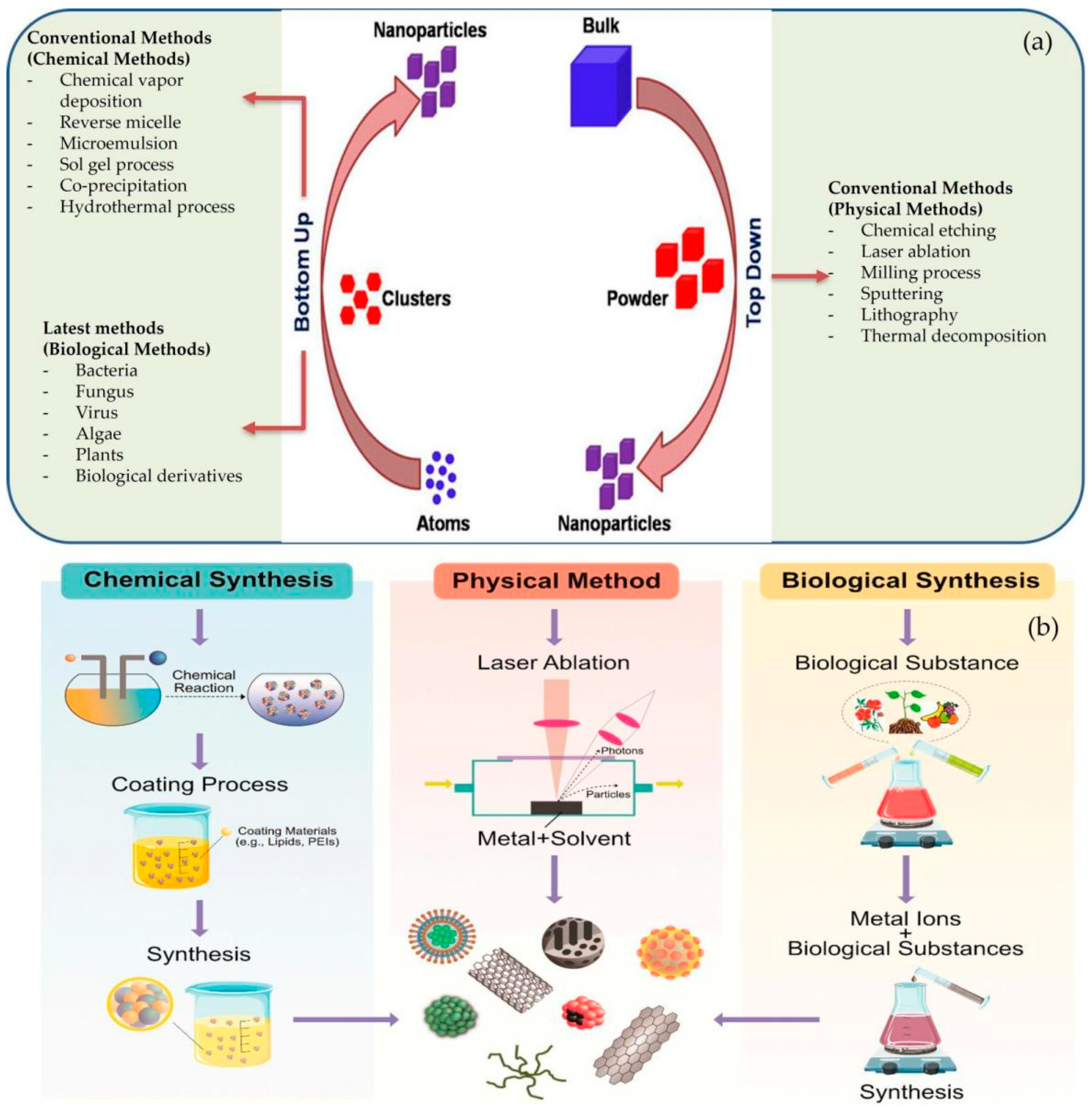 Nanomaterials 12 03670 g003