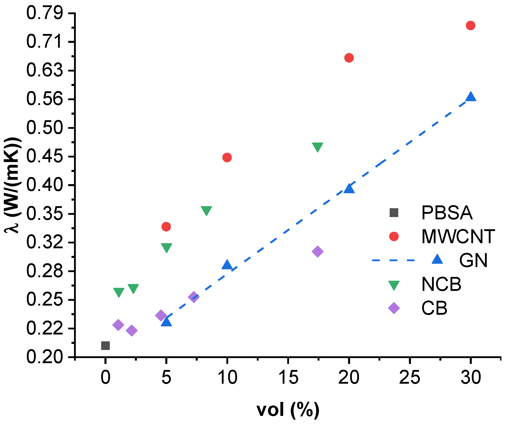 Nanomaterials 12 03671 g004 Nanomaterials 12 03671 g004