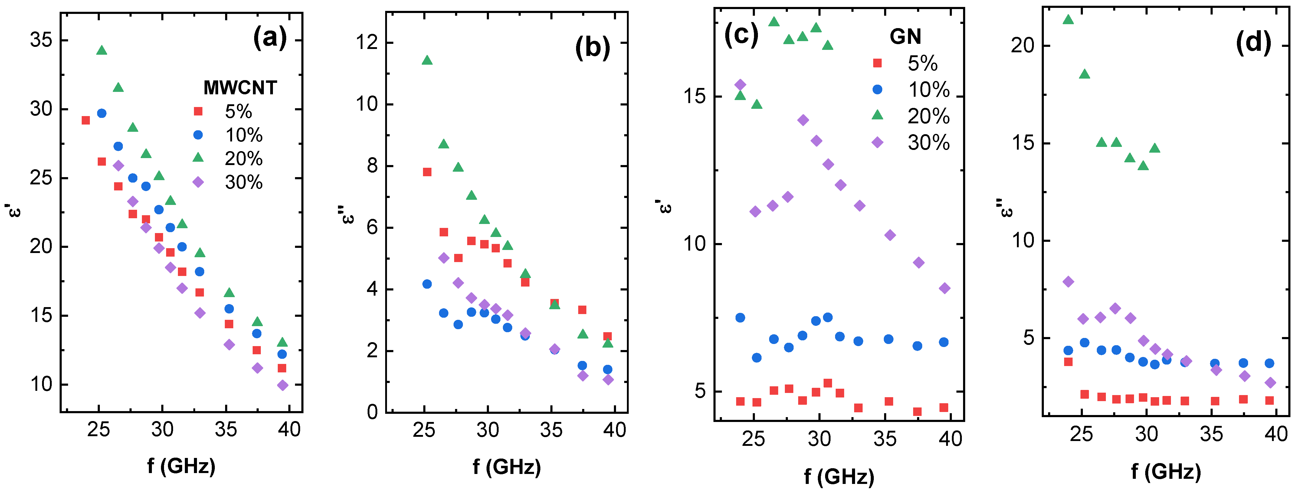 Nanomaterials 12 03671 g006 Nanomaterials 12 03671 g006