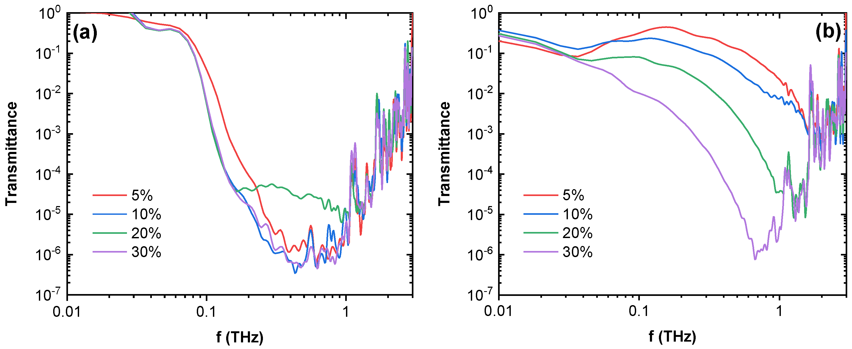 Nanomaterials 12 03671 g007 Nanomaterials 12 03671 g007