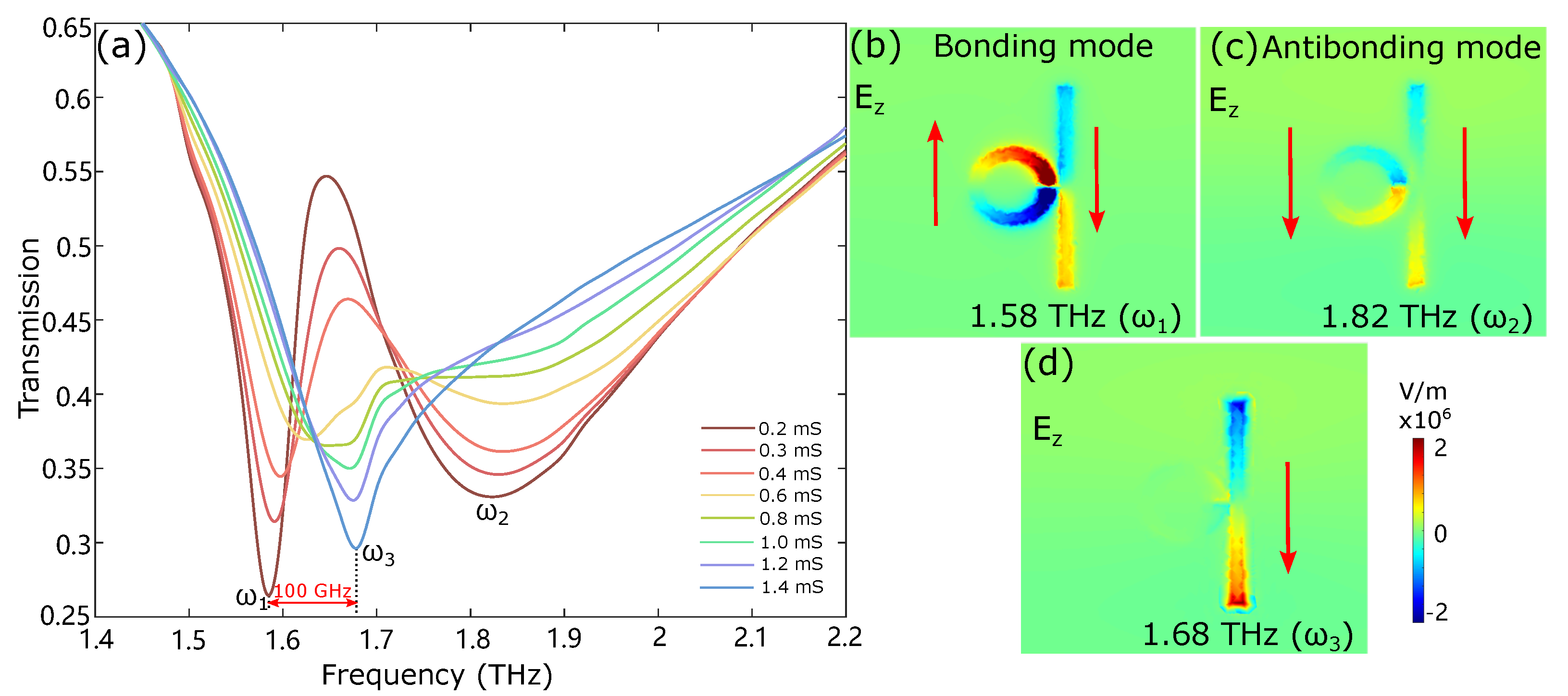 Nanomaterials 12 03672 g003