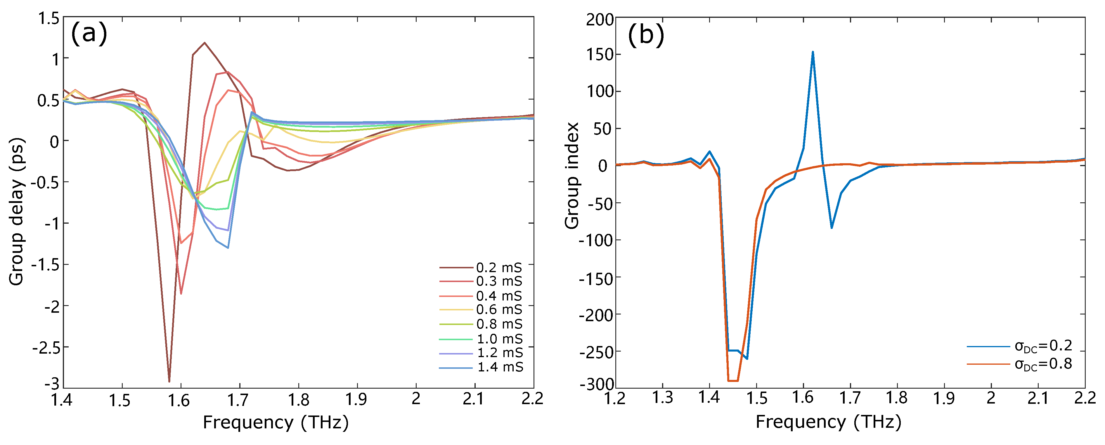 Nanomaterials 12 03672 g004