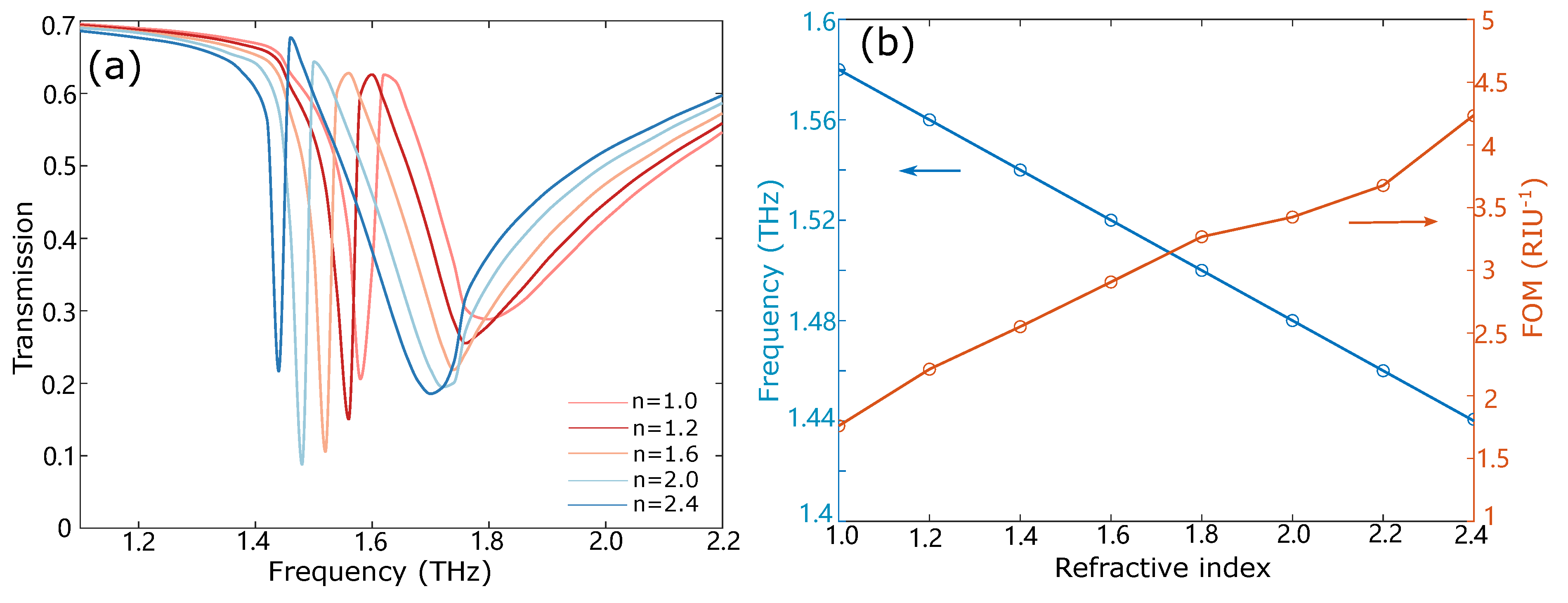 Nanomaterials 12 03672 g005