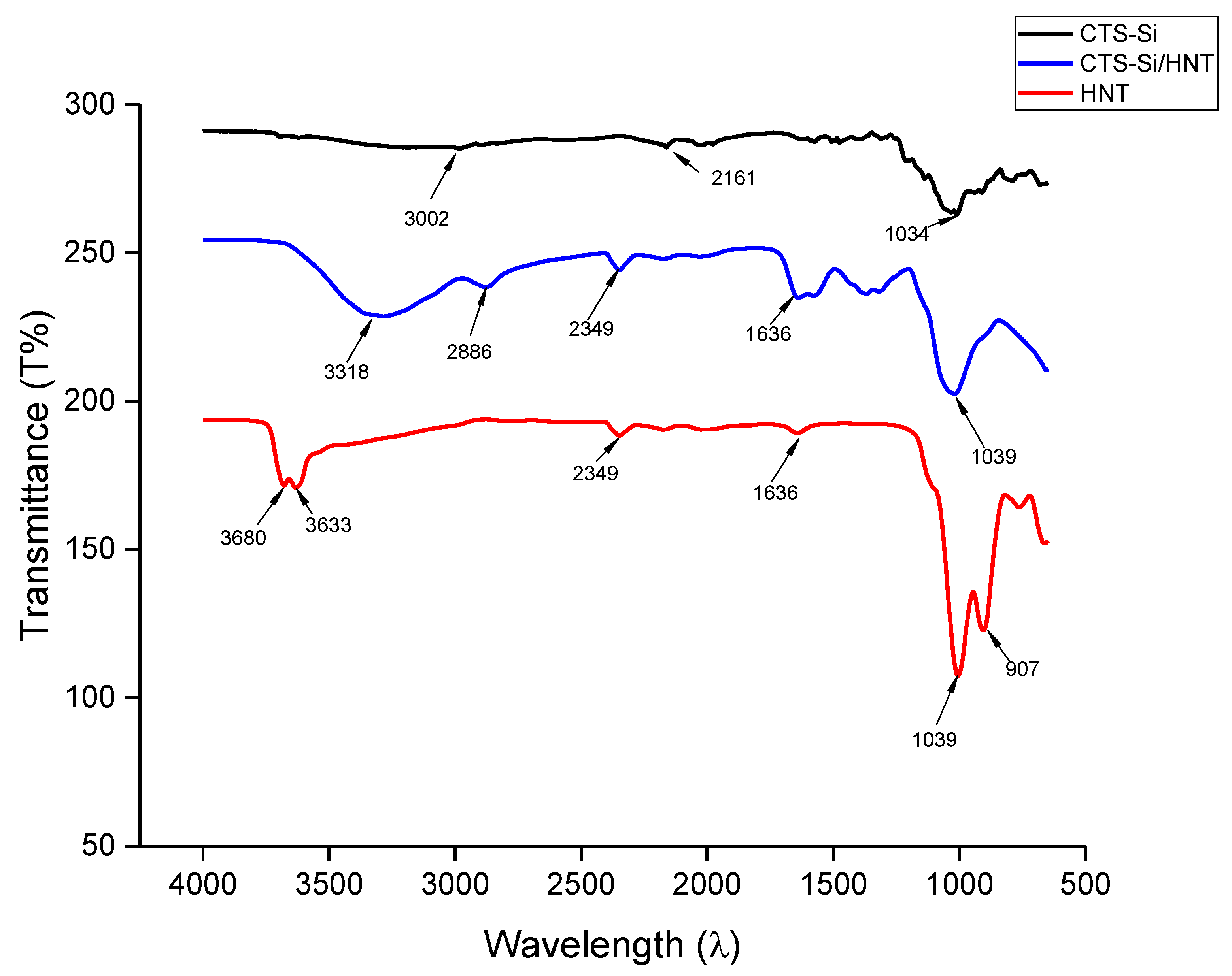 Nanomaterials 12 03673 g003