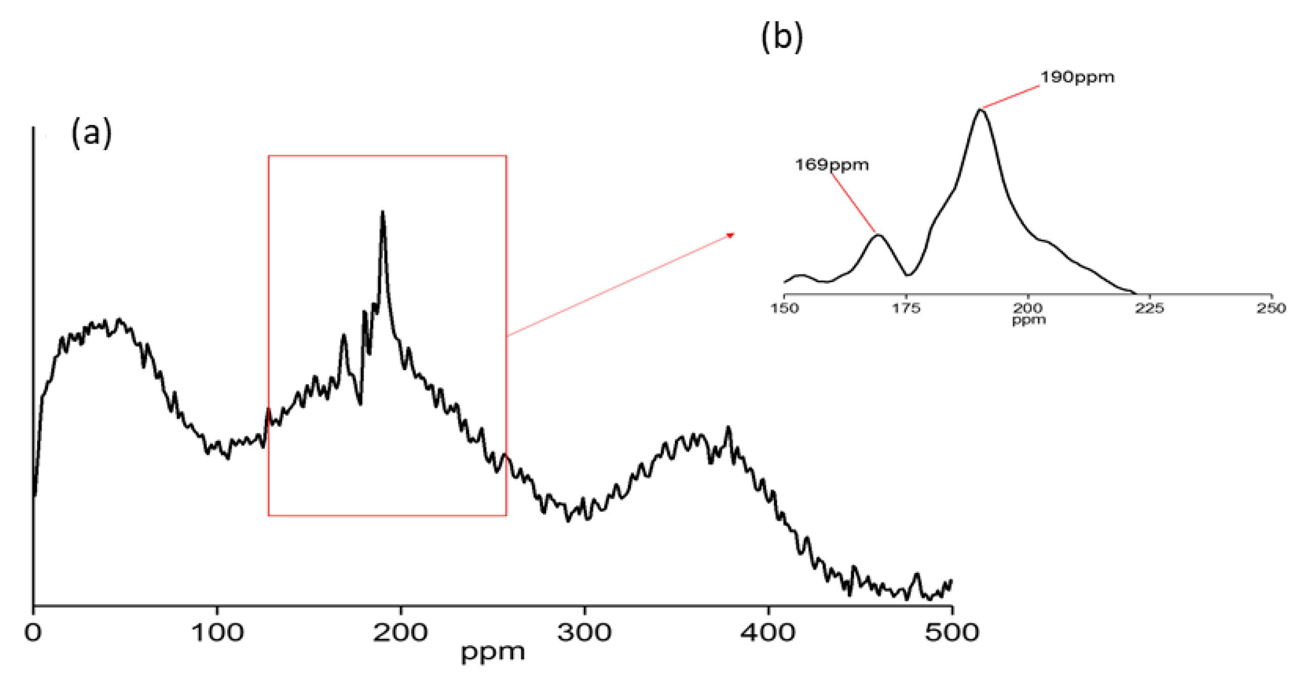 Nanomaterials 12 03673 g008
