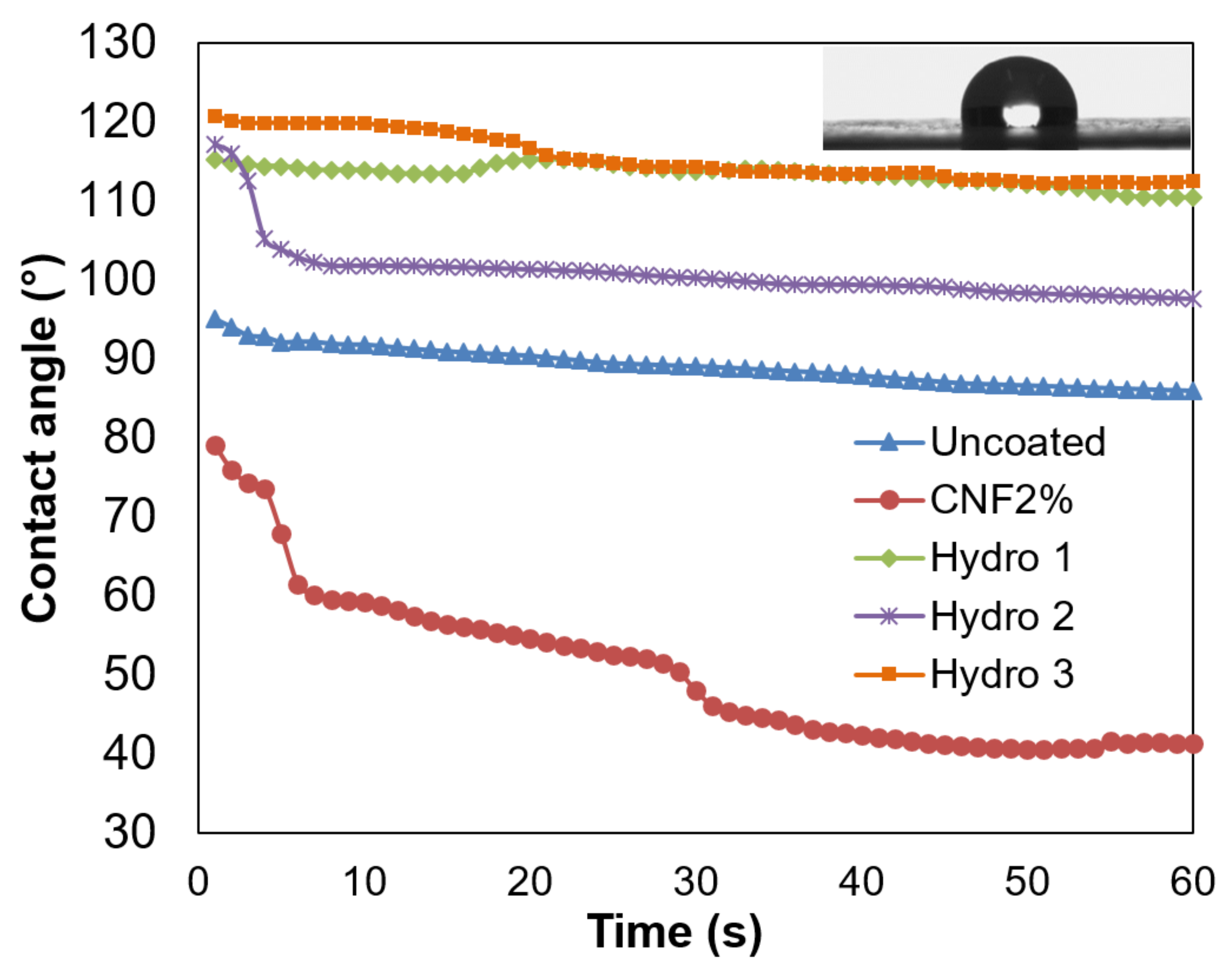 Nanomaterials 12 03675 g002 Nanomaterials 12 03675 g002
