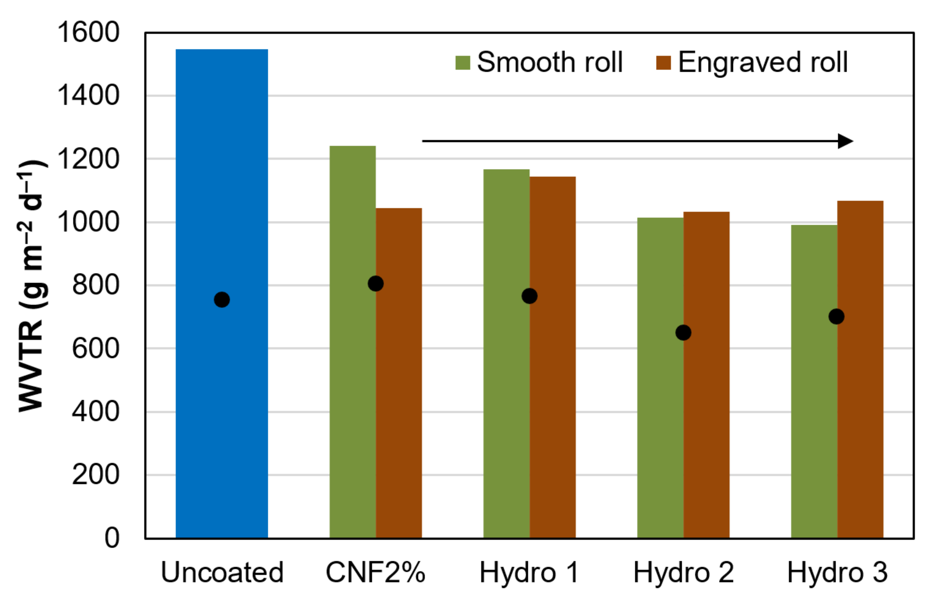 Nanomaterials 12 03675 g003 Nanomaterials 12 03675 g003