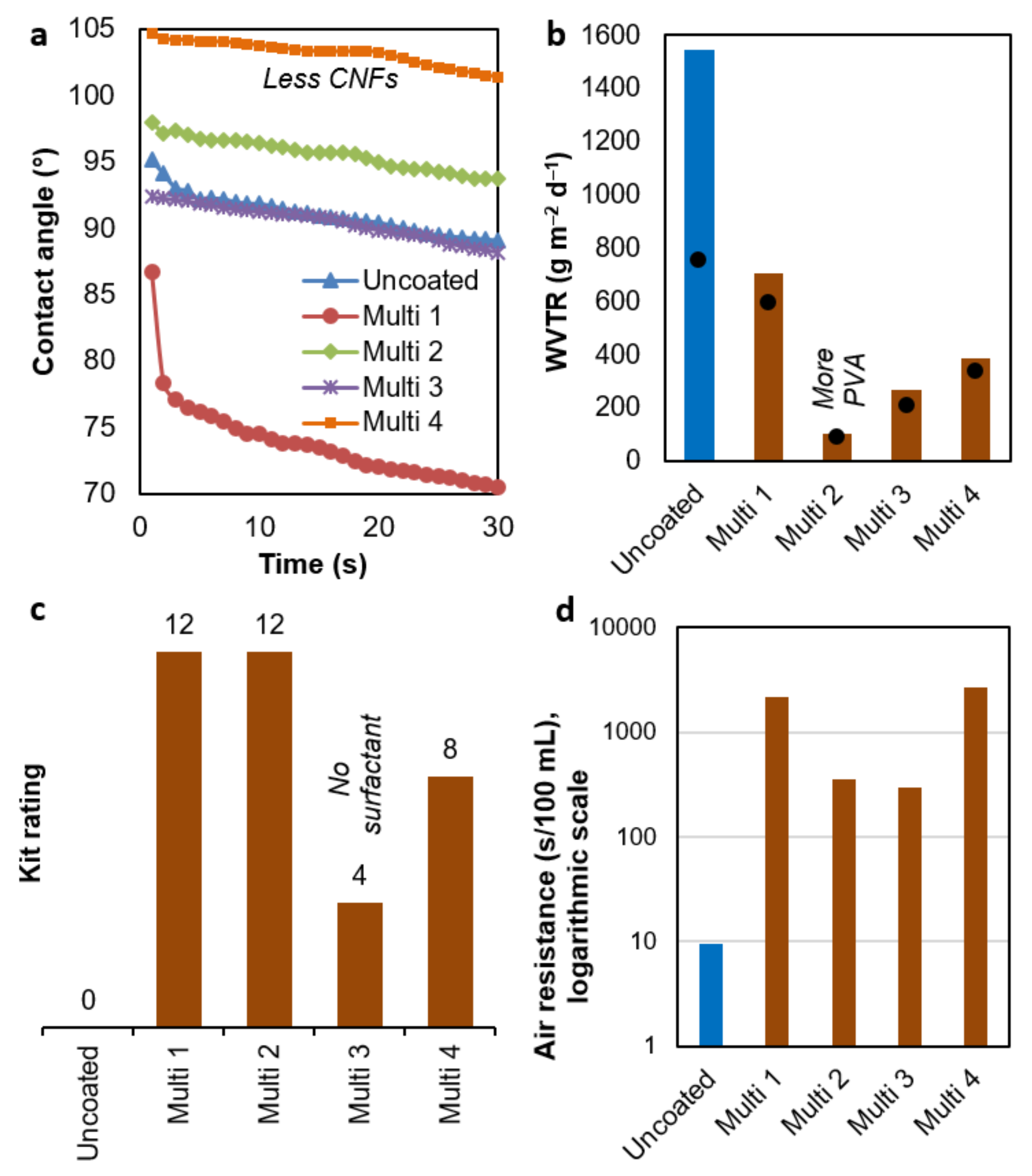 Nanomaterials 12 03675 g006 Nanomaterials 12 03675 g006