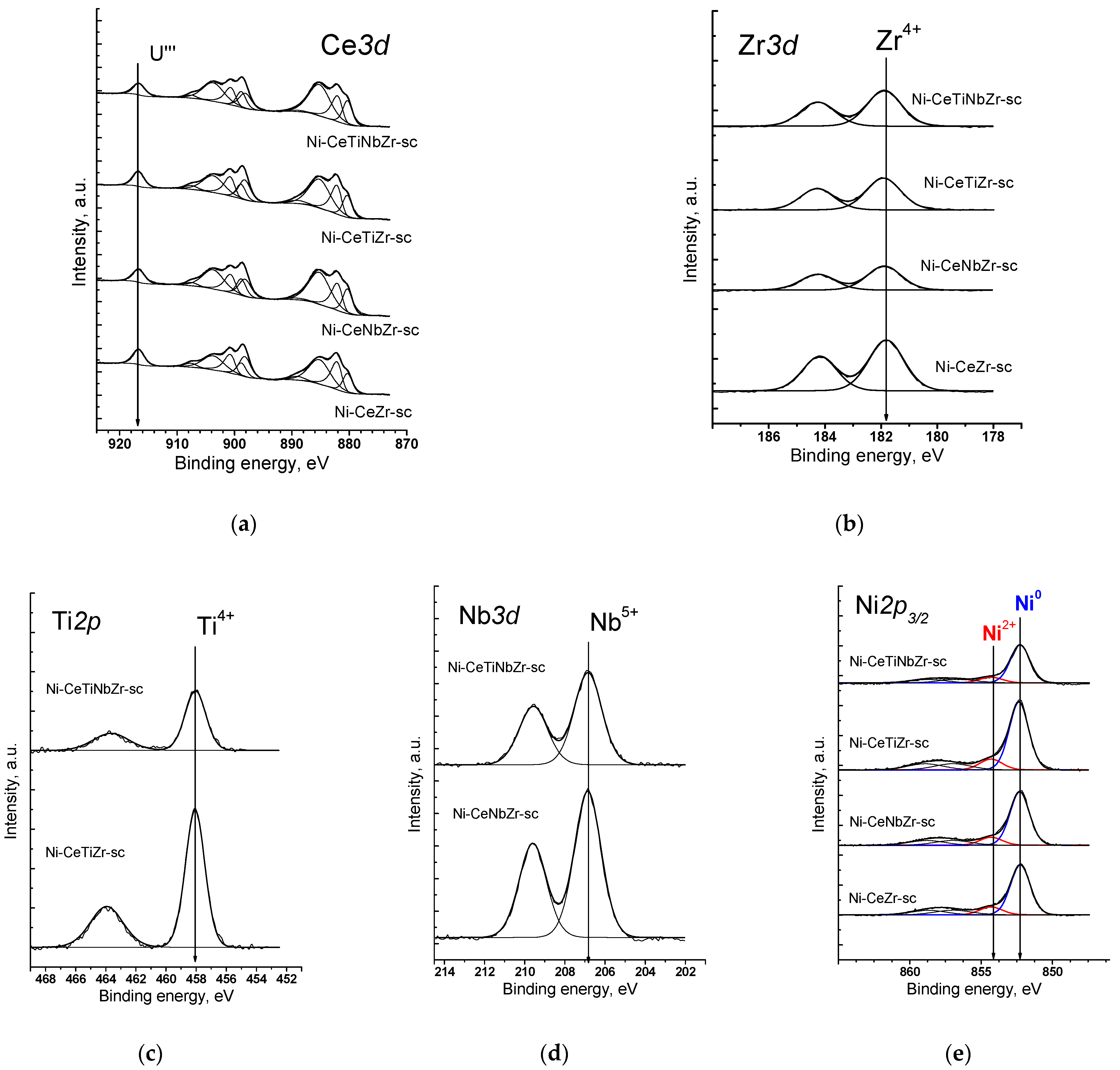 Nanomaterials 12 03676 g001 Nanomaterials 12 03676 g001
