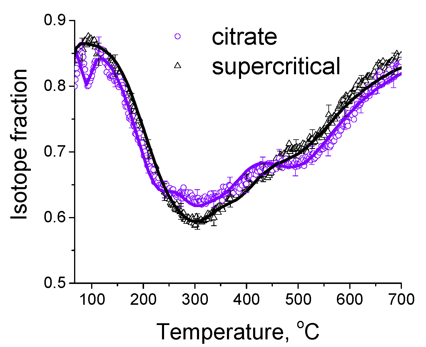 Nanomaterials 12 03676 g004 Nanomaterials 12 03676 g004