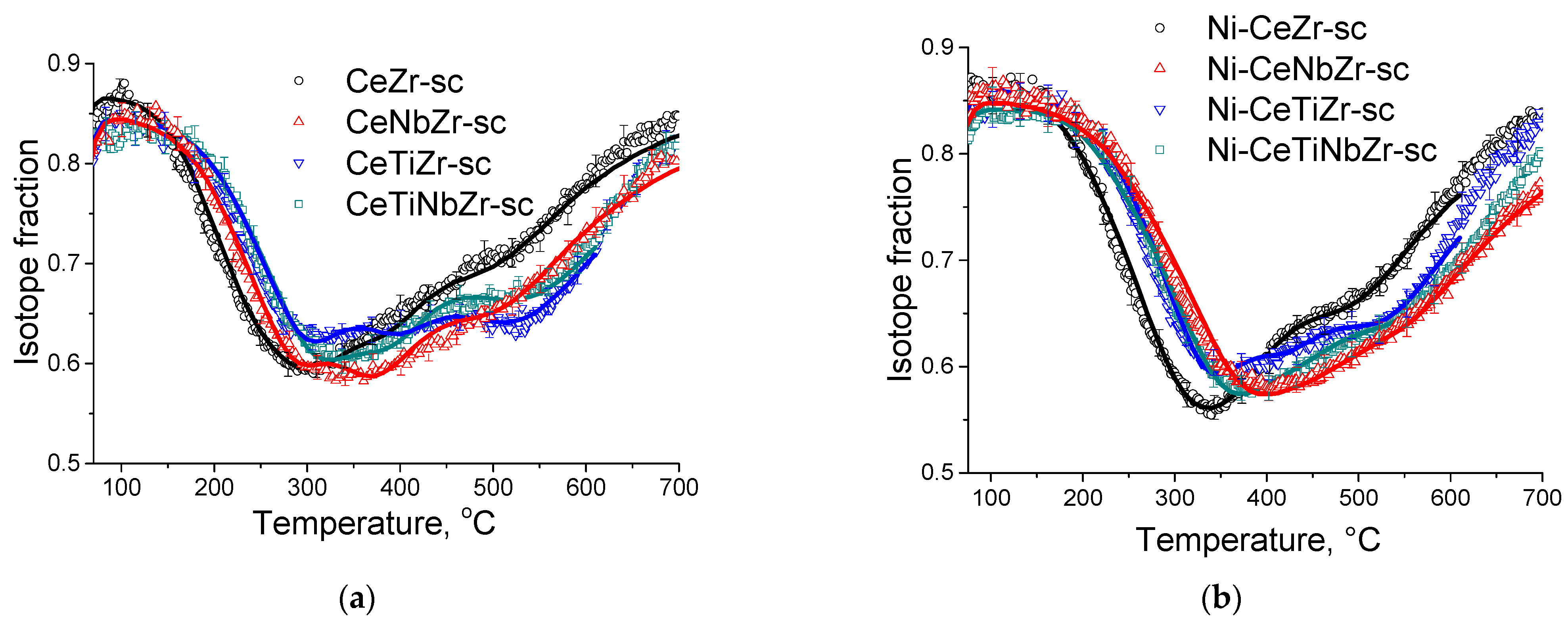 Nanomaterials 12 03676 g005 Nanomaterials 12 03676 g005