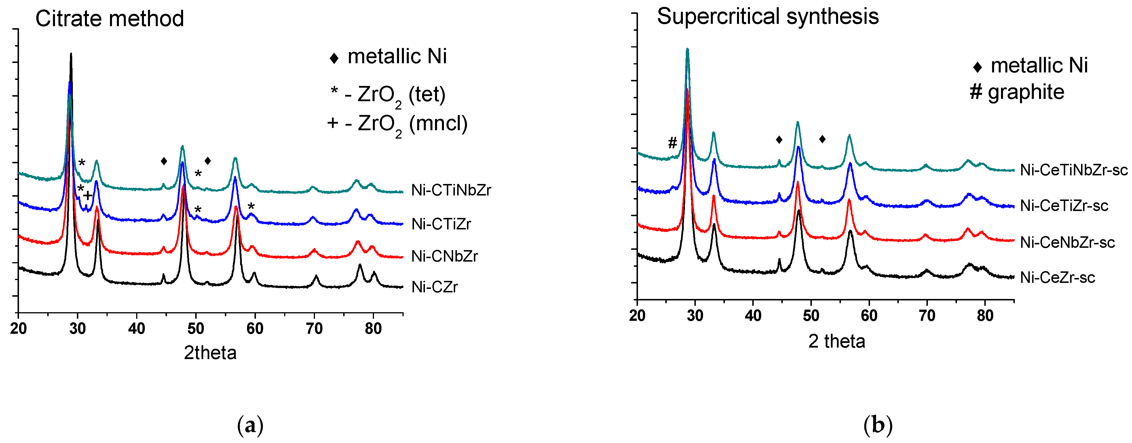 Nanomaterials 12 03676 g006 Nanomaterials 12 03676 g006
