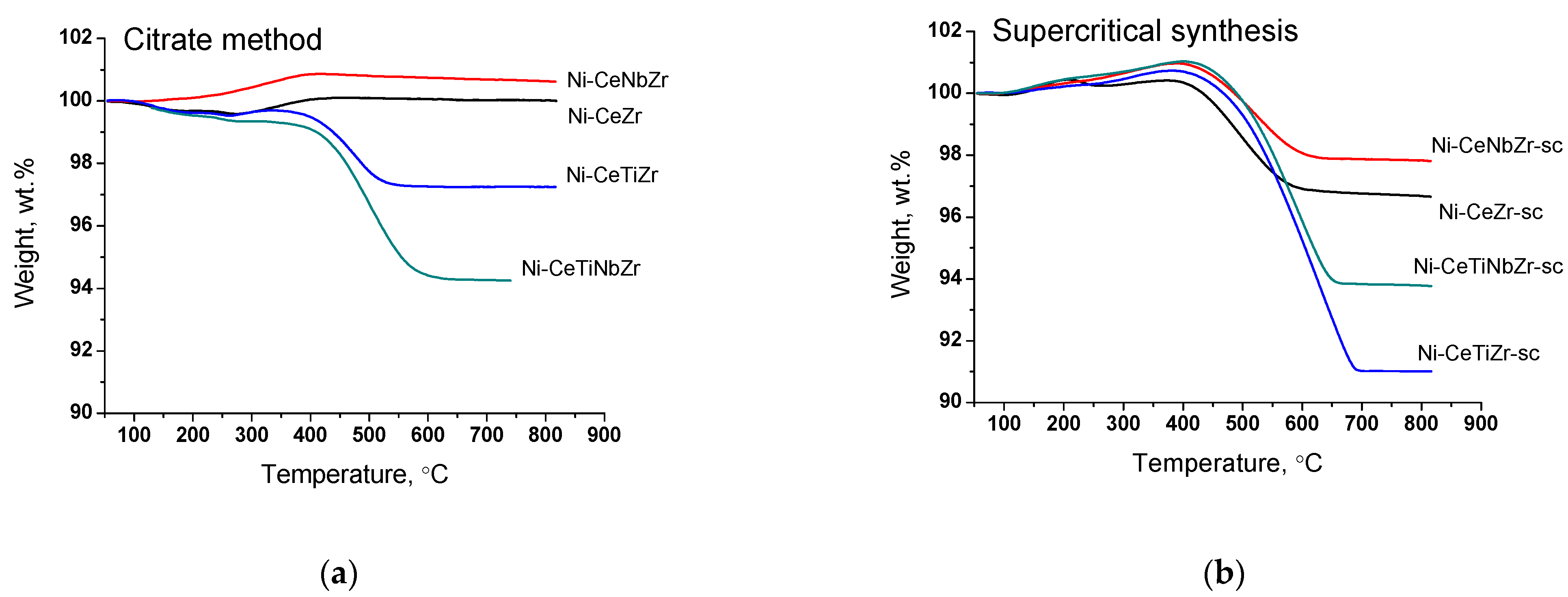 Nanomaterials 12 03676 g008 Nanomaterials 12 03676 g008