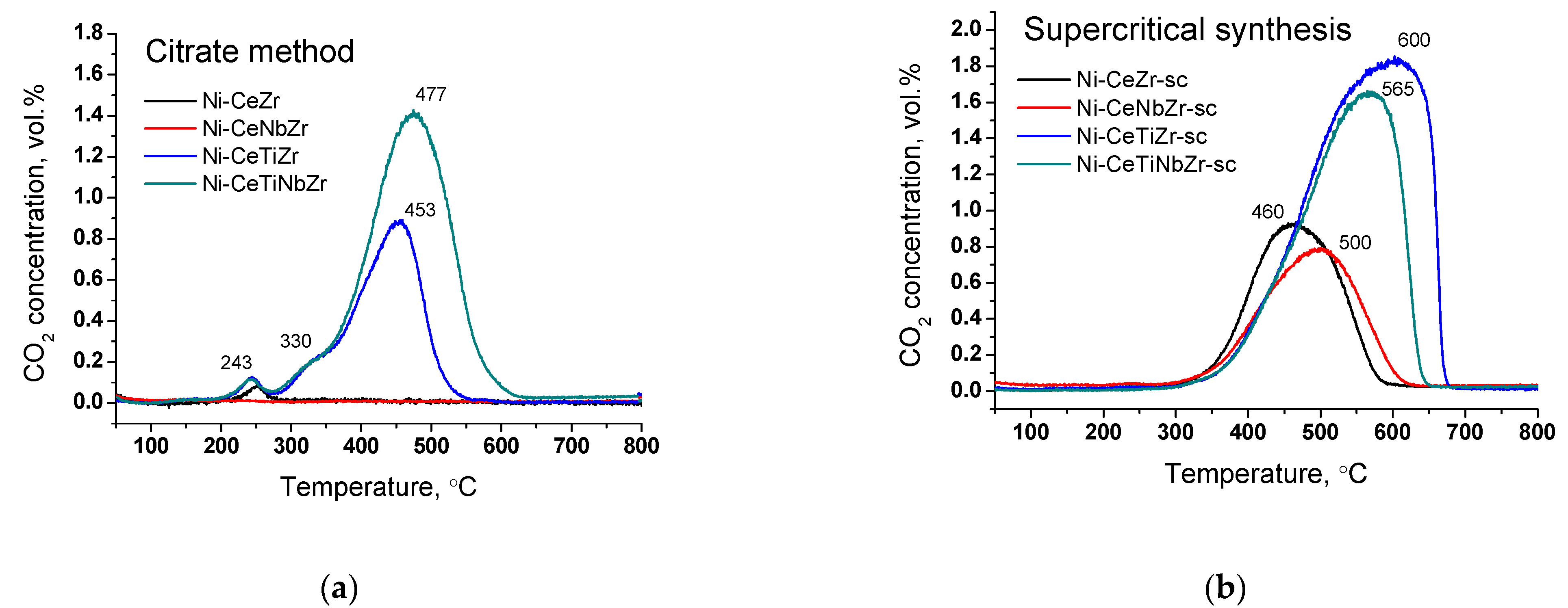 Nanomaterials 12 03676 g009 Nanomaterials 12 03676 g009