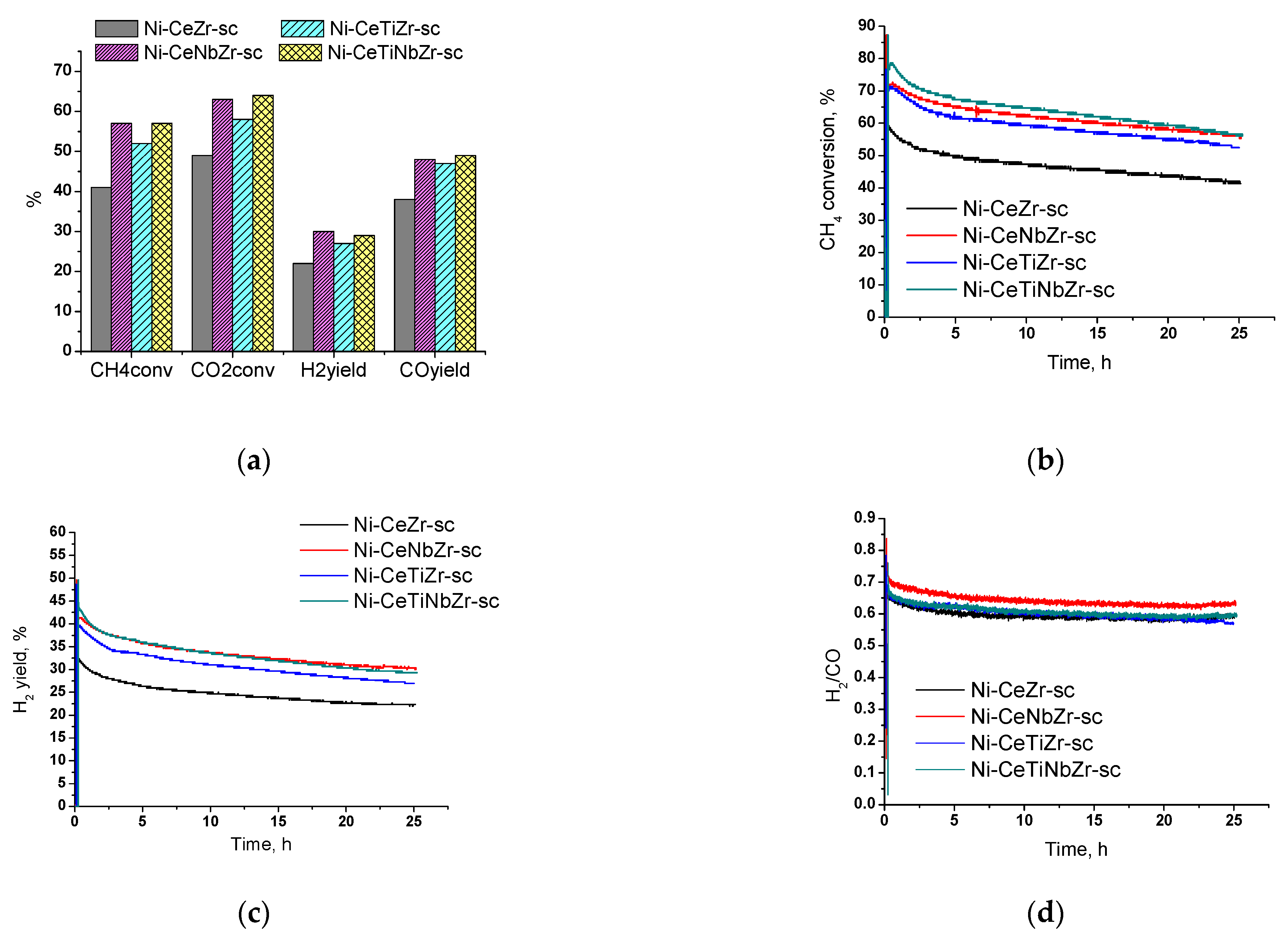 Nanomaterials 12 03676 g010 Nanomaterials 12 03676 g010