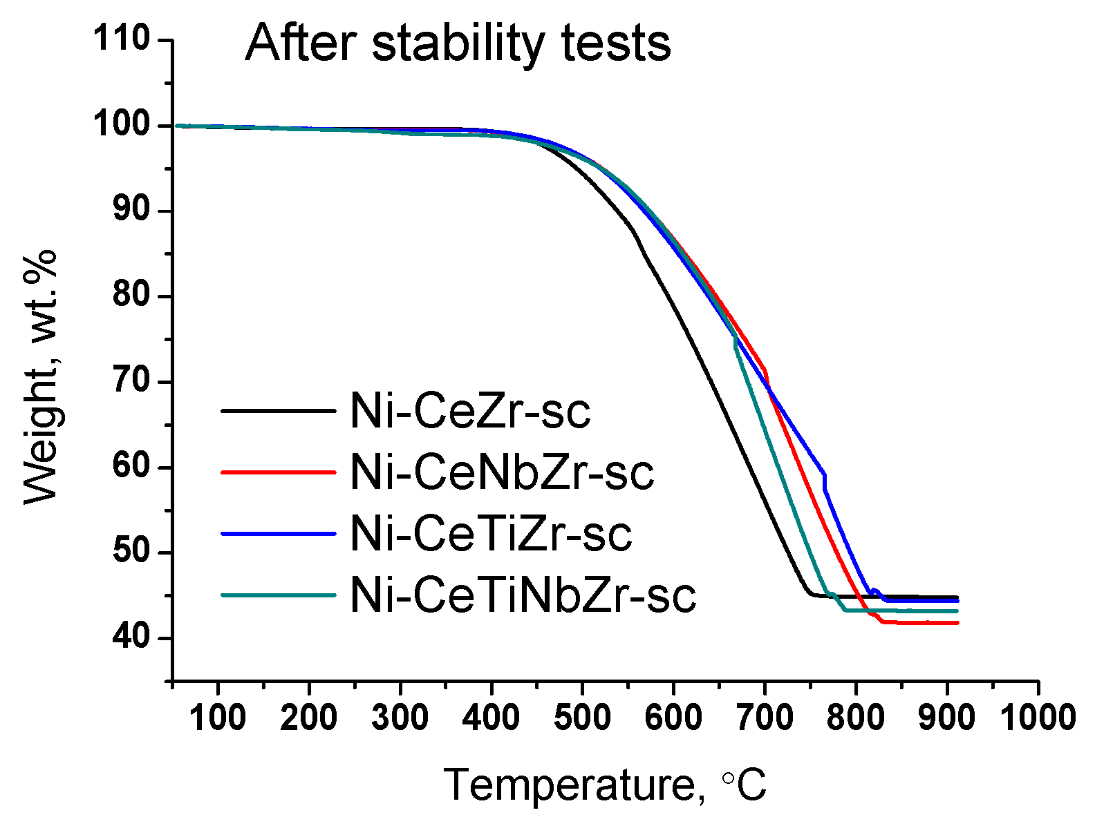 Nanomaterials 12 03676 g011 Nanomaterials 12 03676 g011