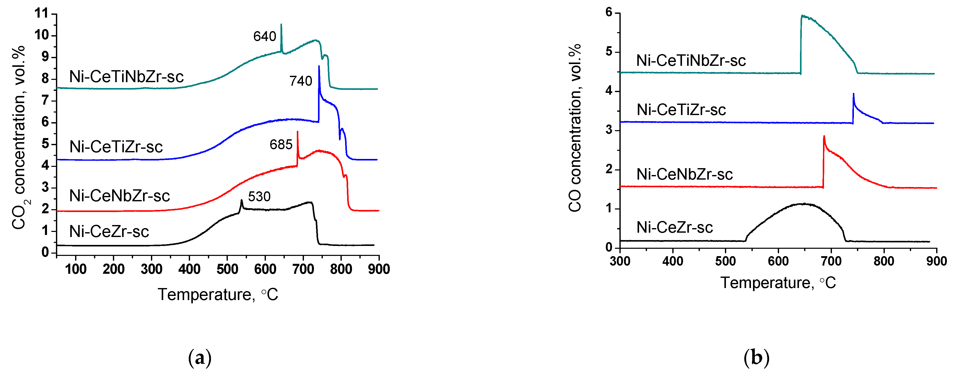 Nanomaterials 12 03676 g012 Nanomaterials 12 03676 g012