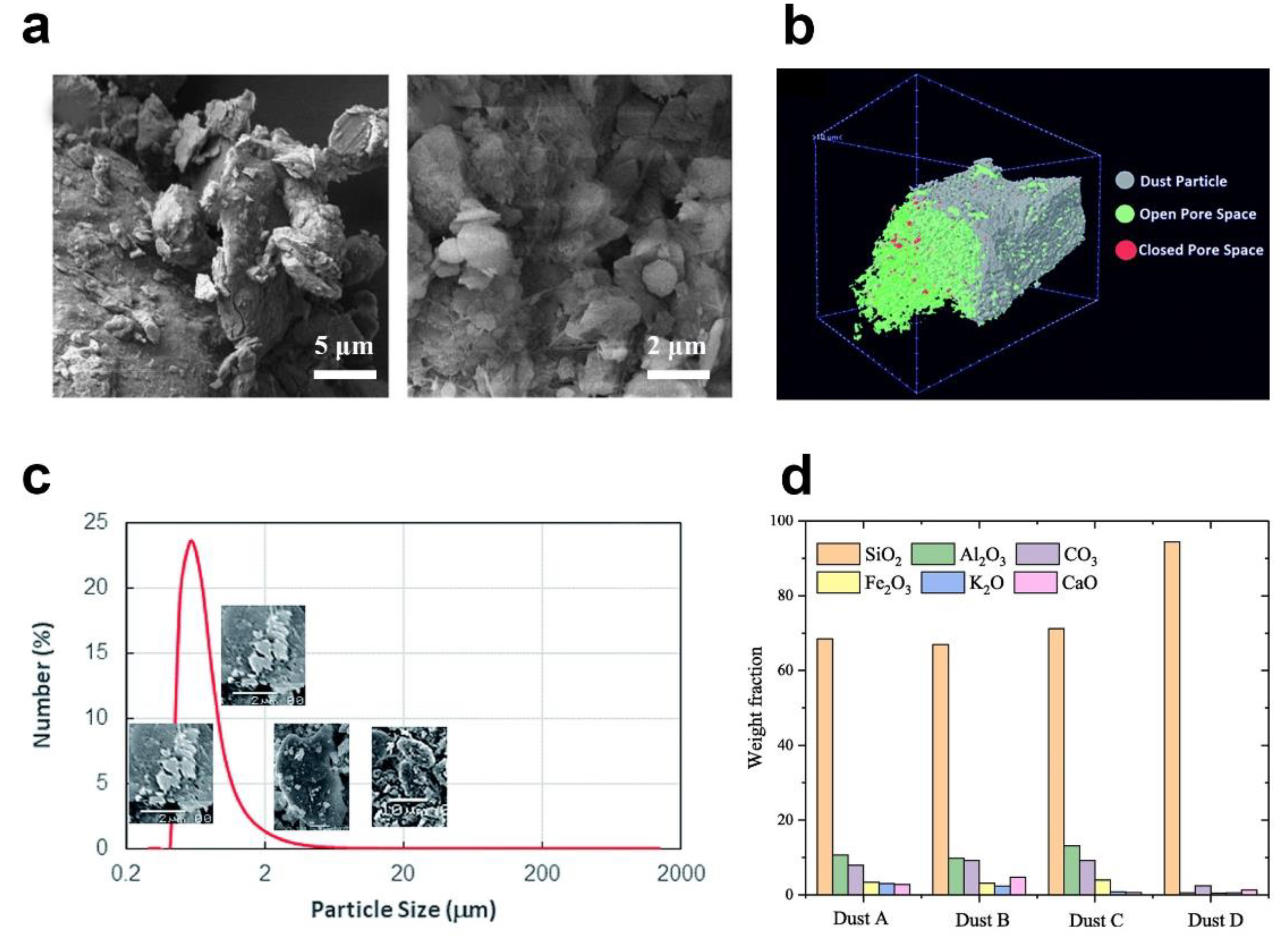 Nanomaterials 12 03677 g002