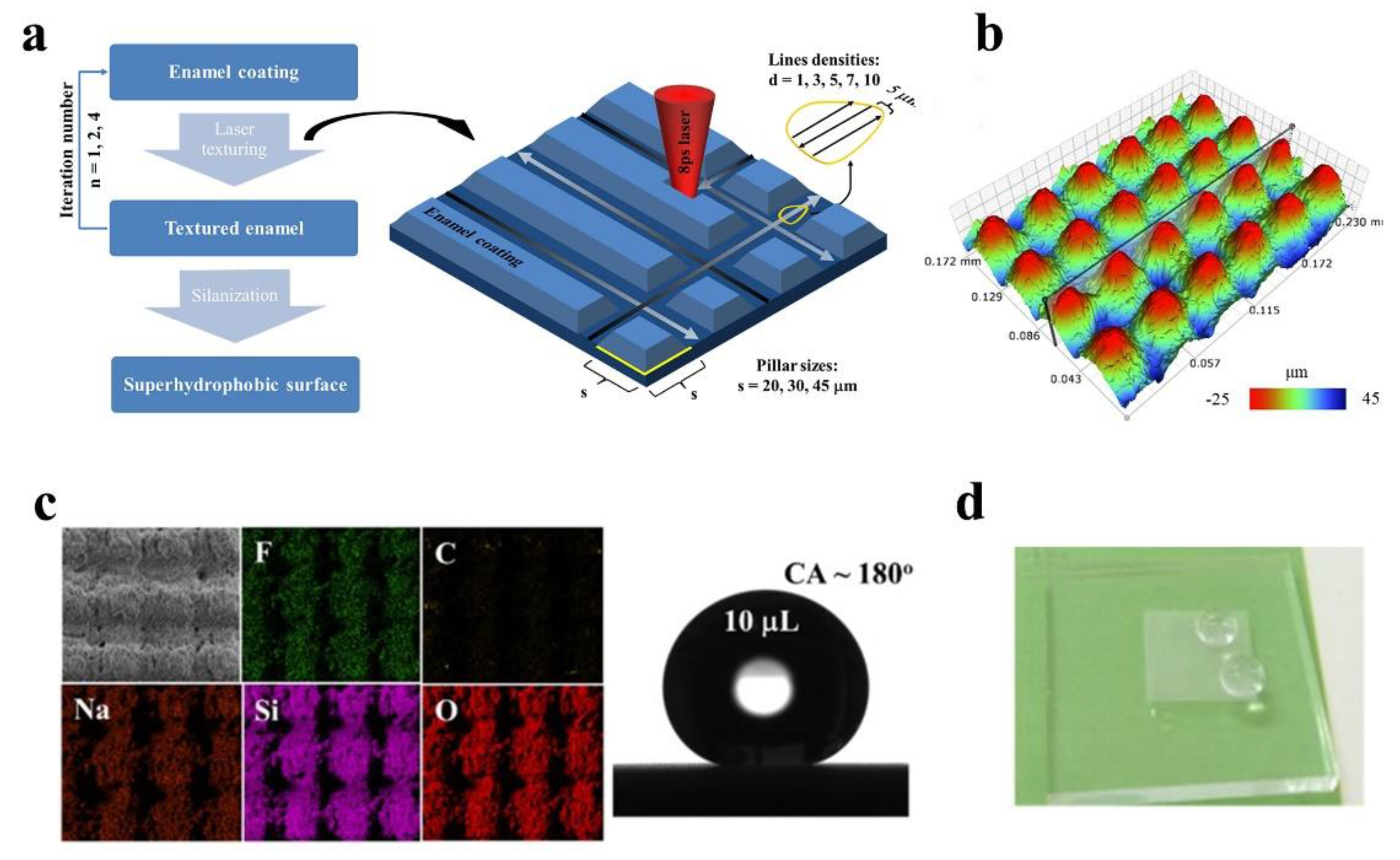 Nanomaterials 12 03677 g011