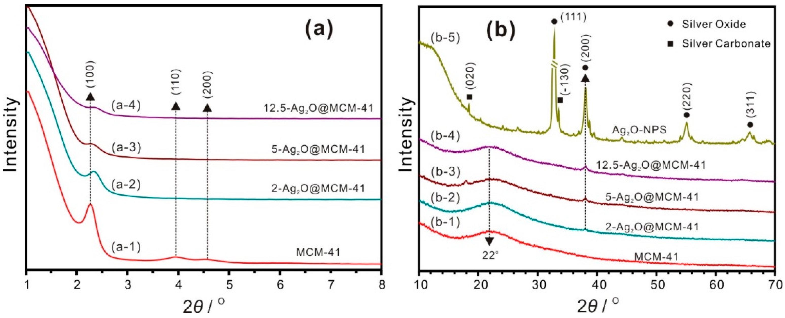 Nanomaterials 12 03678 g001 Nanomaterials 12 03678 g001