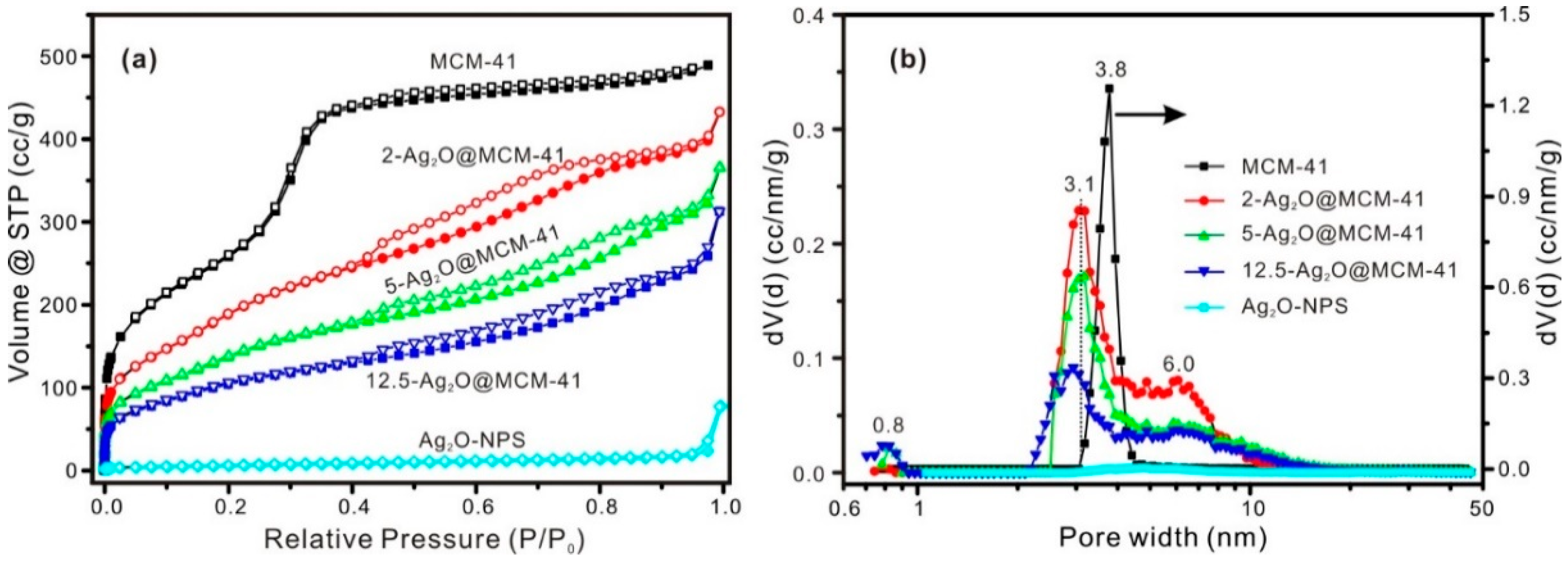 Nanomaterials 12 03678 g003 Nanomaterials 12 03678 g003