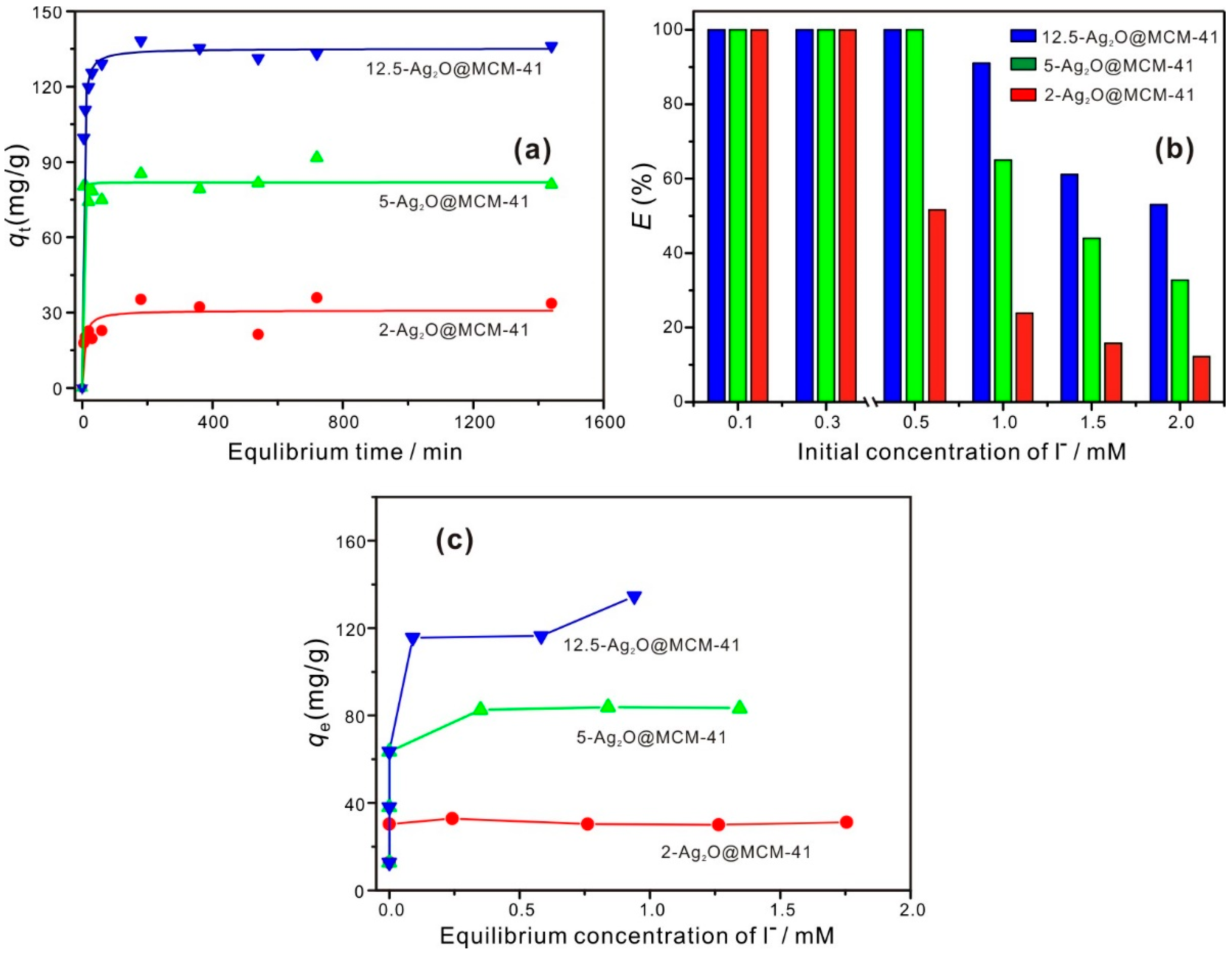Nanomaterials 12 03678 g004 Nanomaterials 12 03678 g004
