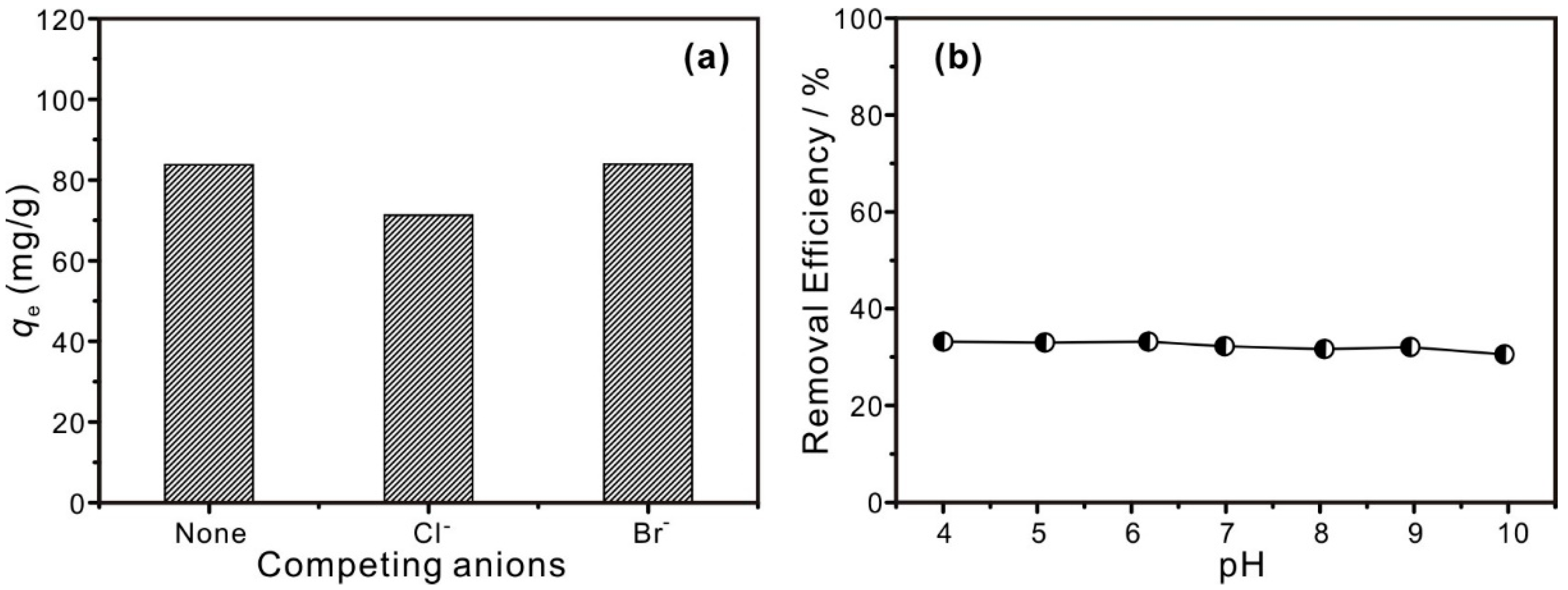 Nanomaterials 12 03678 g005 Nanomaterials 12 03678 g005