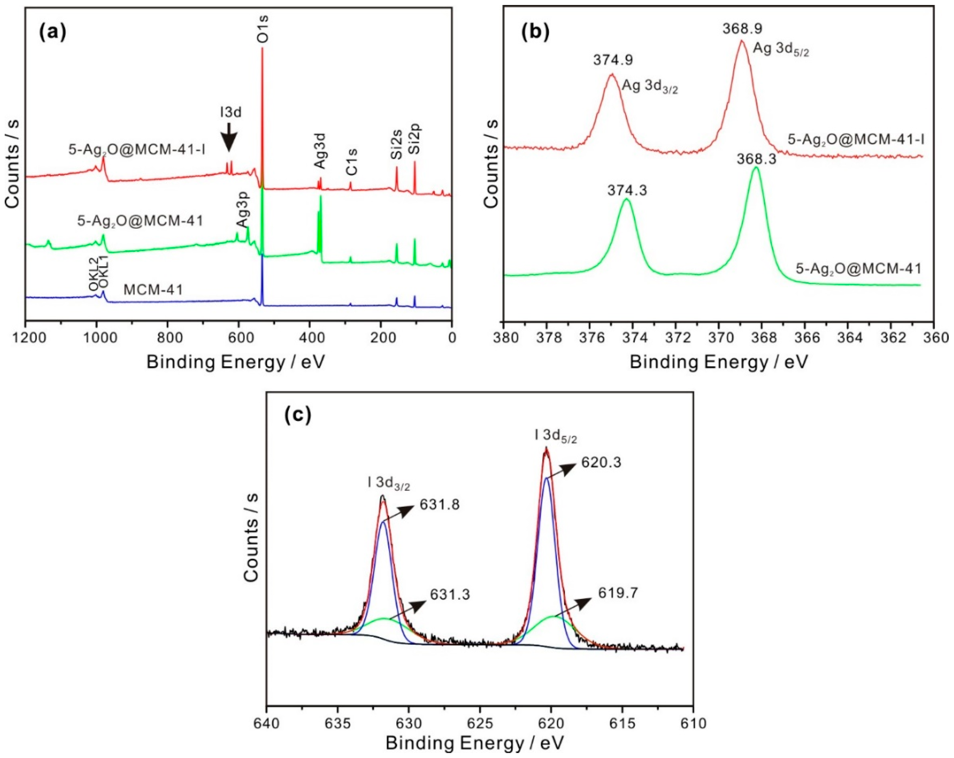 Nanomaterials 12 03678 g006 Nanomaterials 12 03678 g006