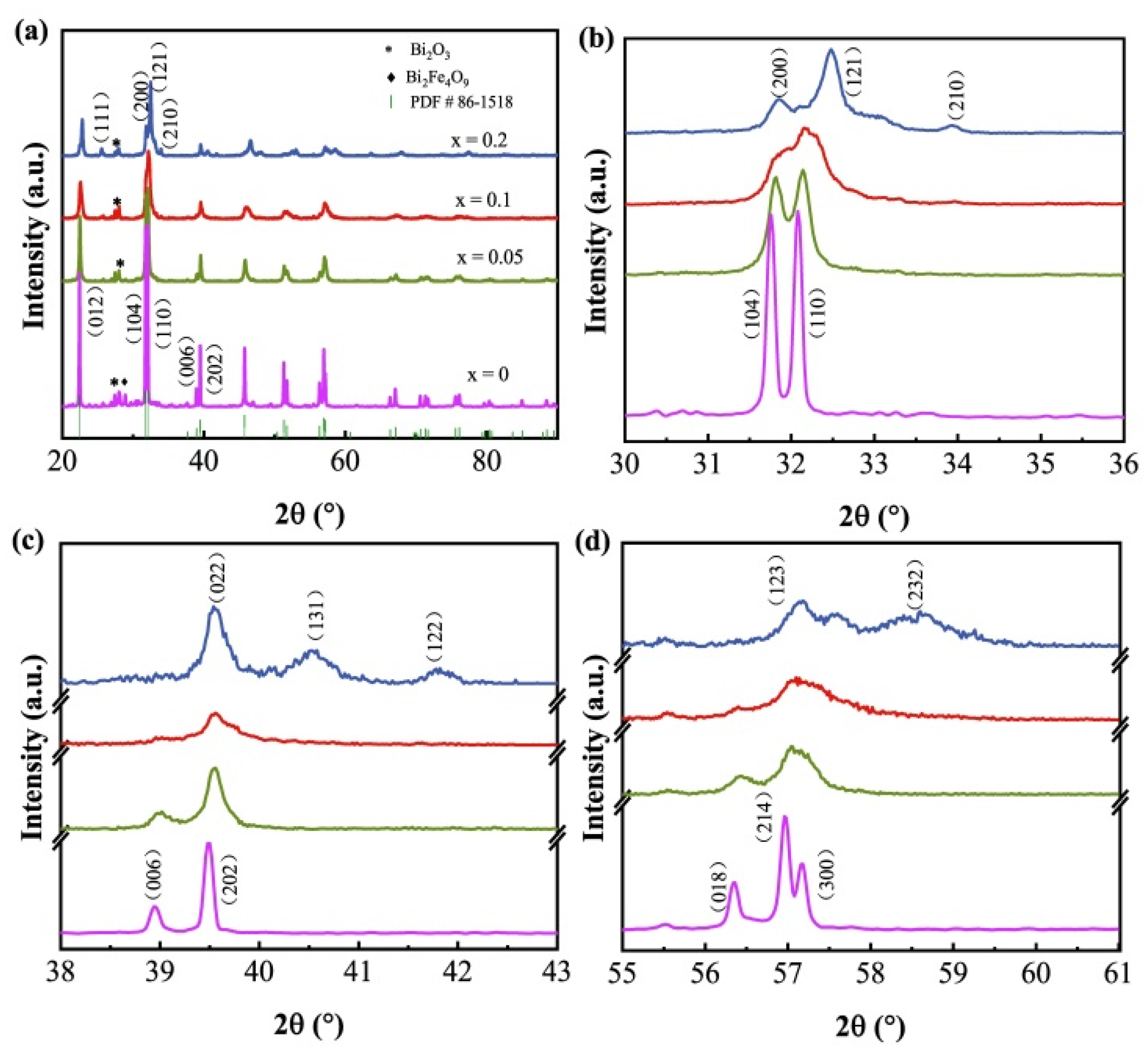 Nanomaterials 12 03679 g001