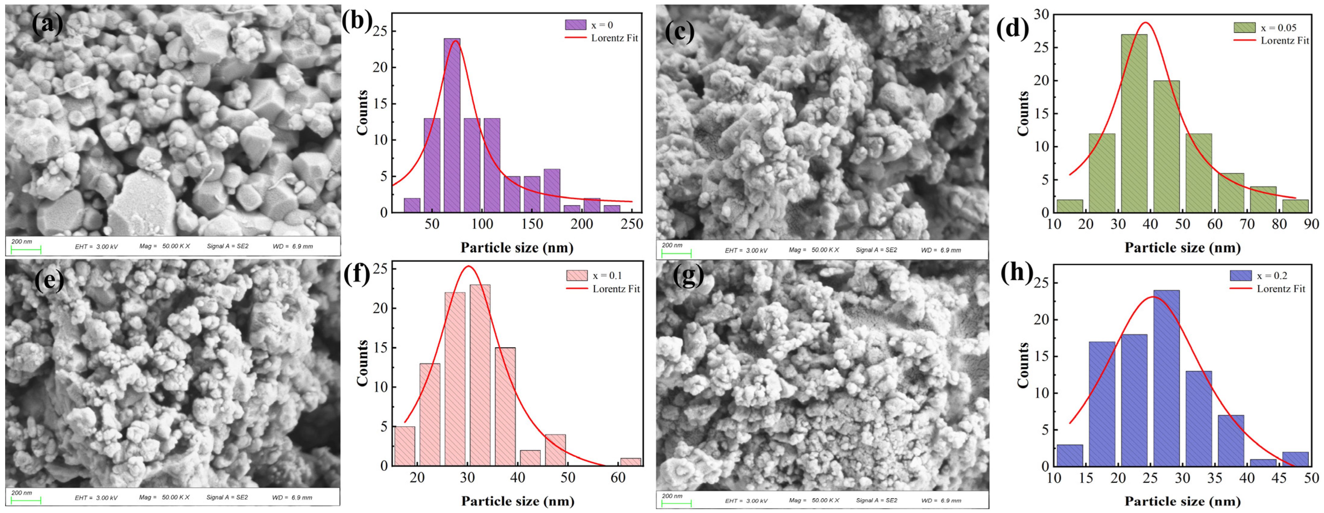 Nanomaterials 12 03679 g002