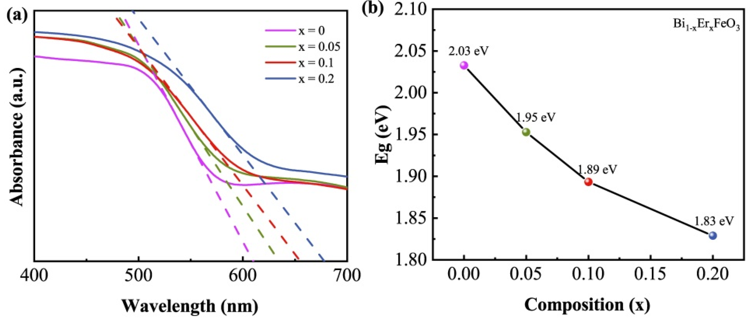 Nanomaterials 12 03679 g003