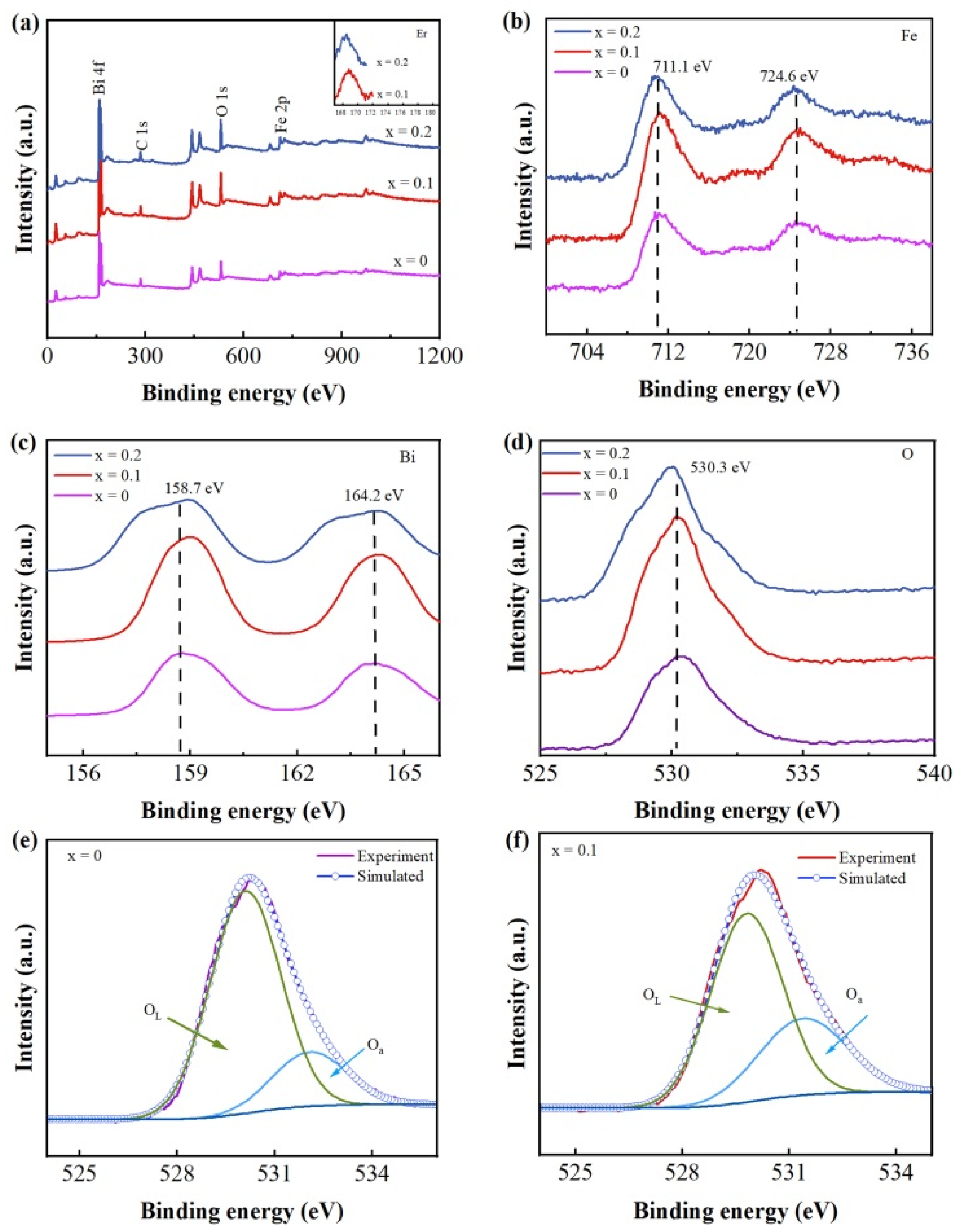 Nanomaterials 12 03679 g004
