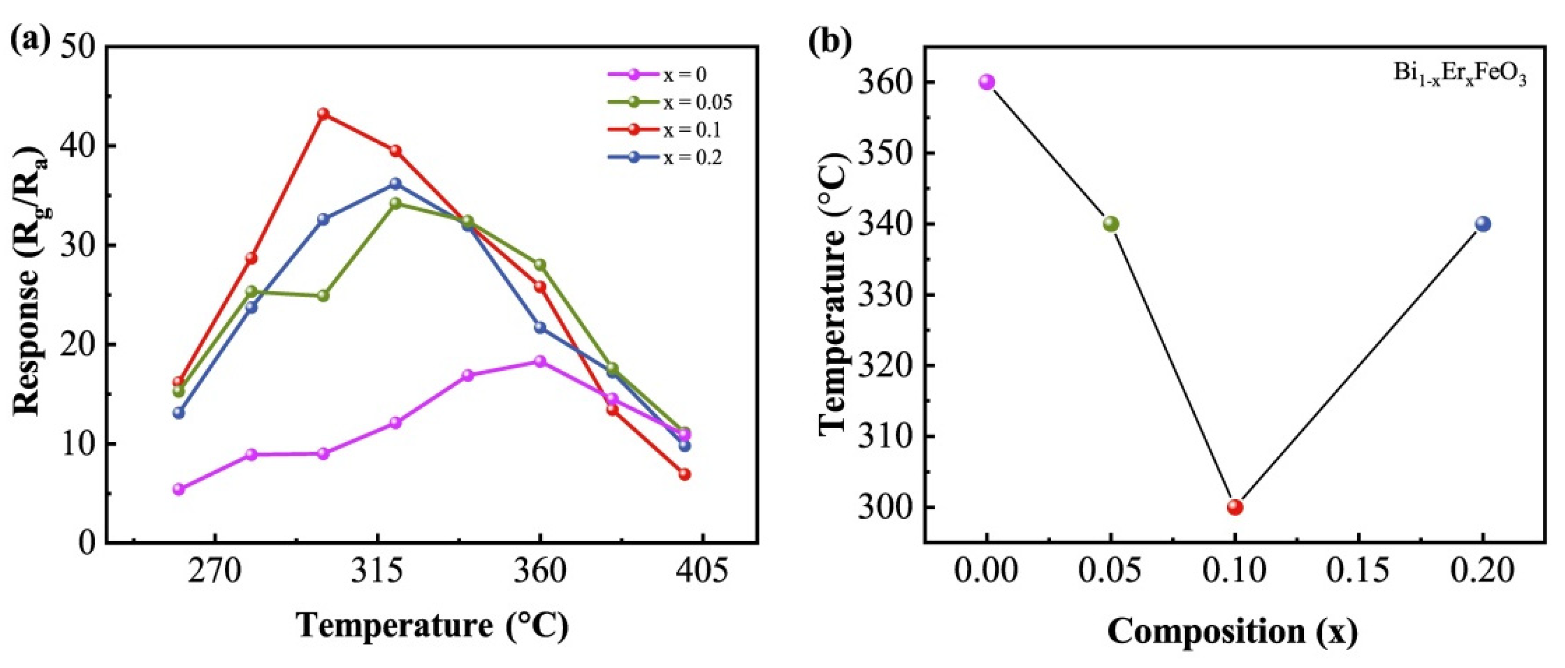 Nanomaterials 12 03679 g005