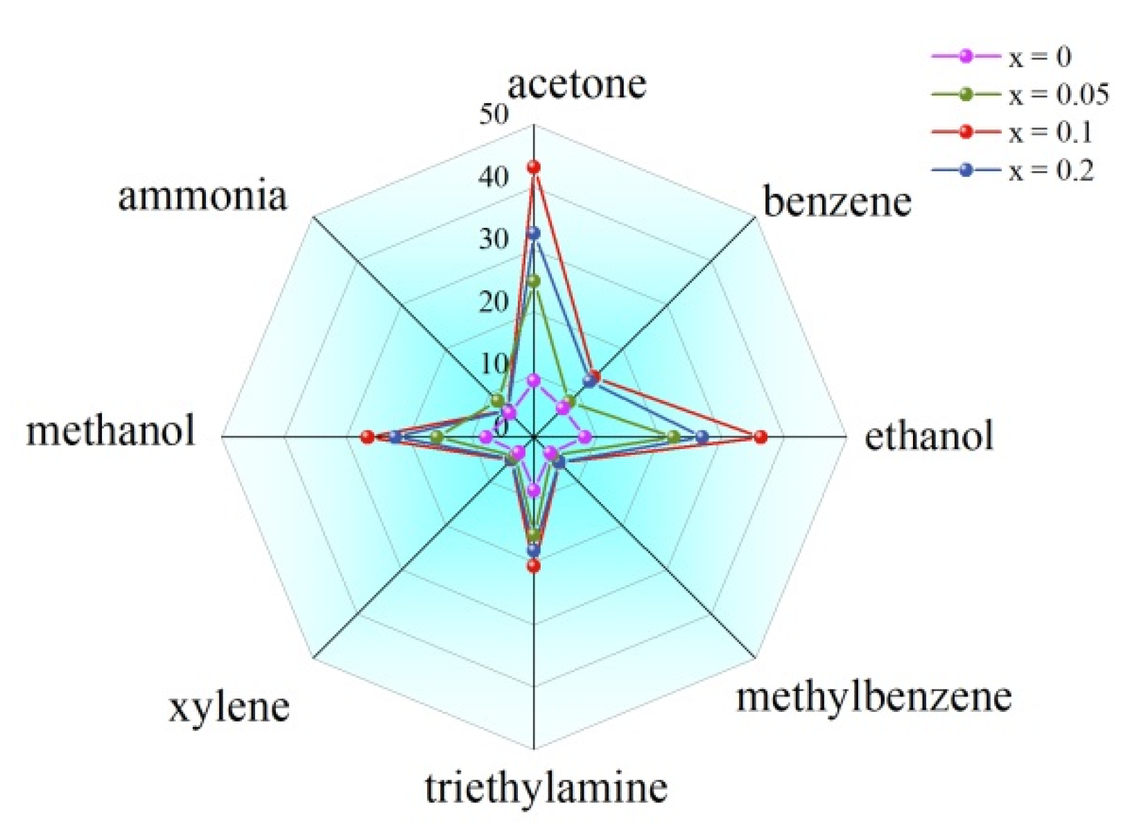 Nanomaterials 12 03679 g007