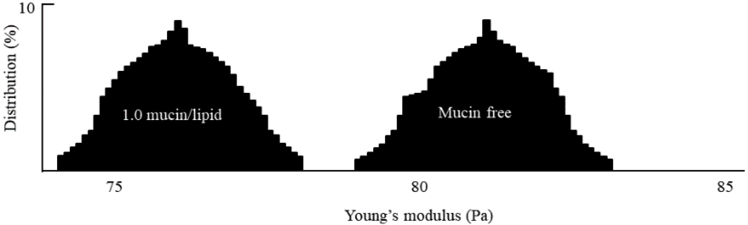 Nanomaterials 12 03683 g004