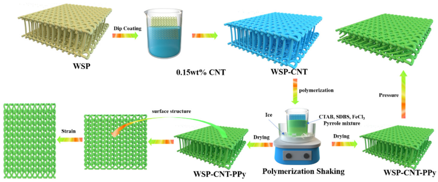 Nanomaterials 12 03684 g001