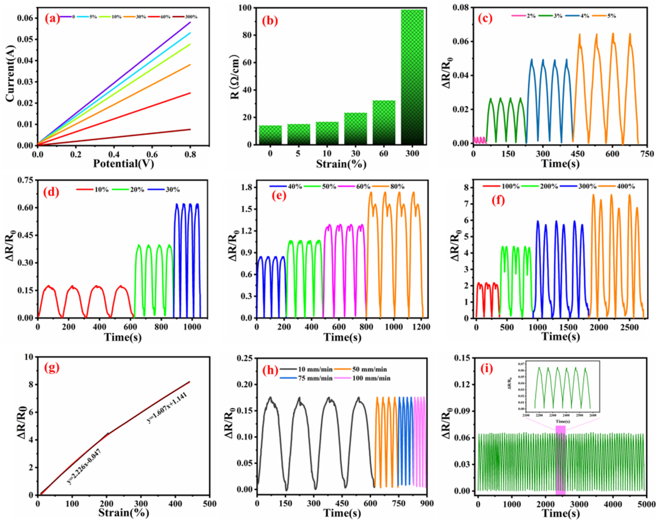 Nanomaterials 12 03684 g005