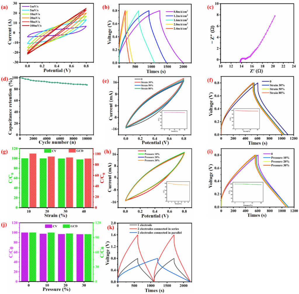 Nanomaterials 12 03684 g009