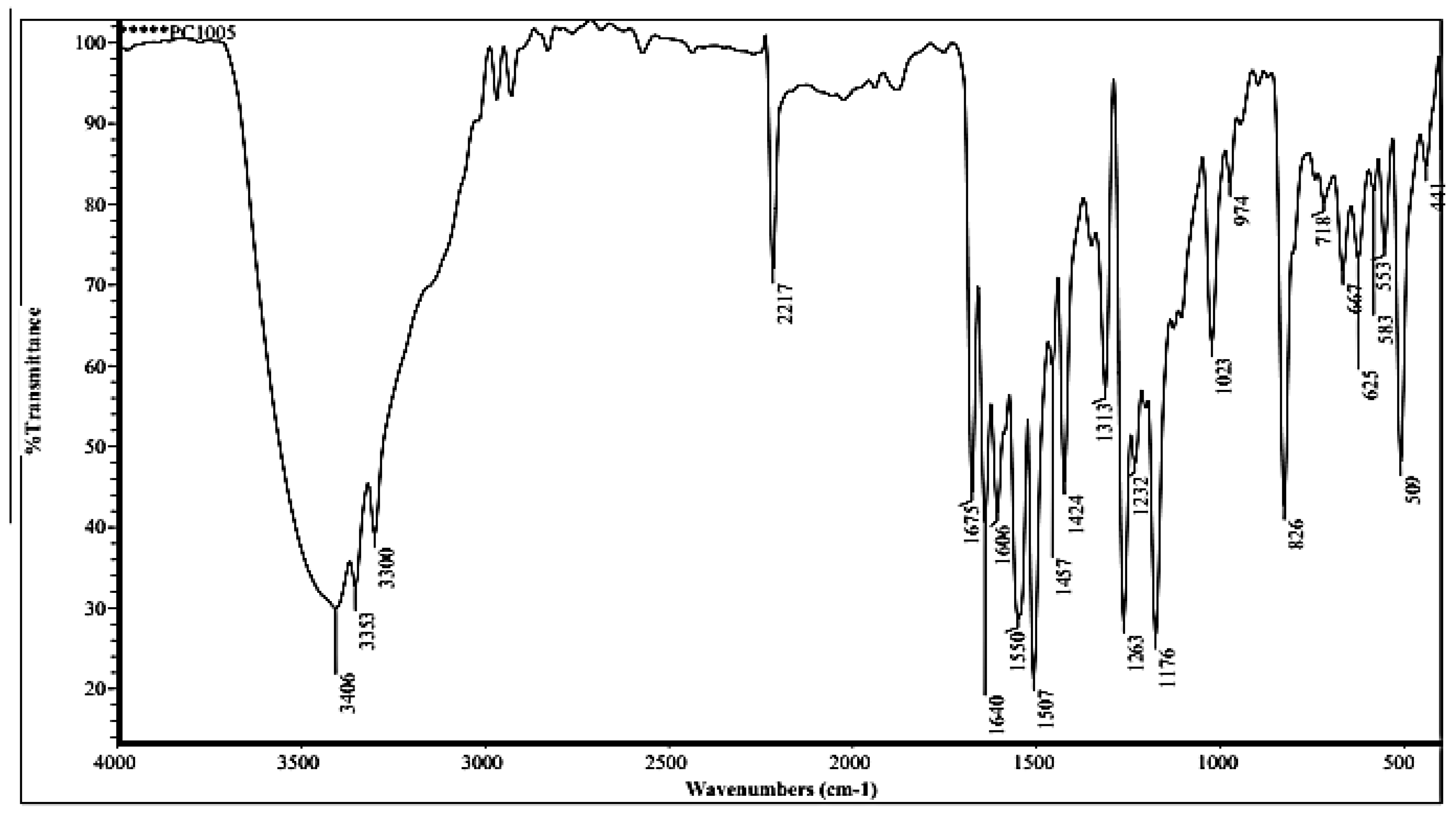 Nanomaterials 12 03685 g002