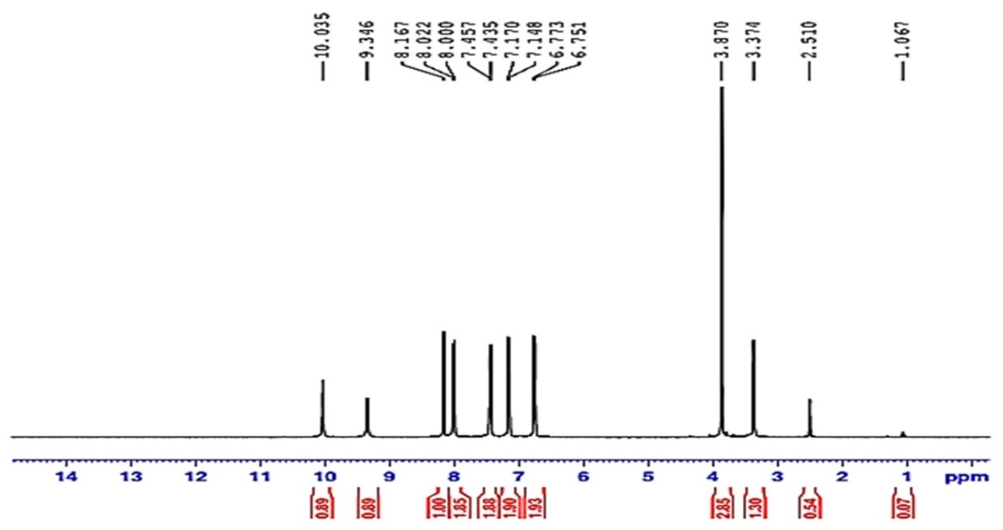 Nanomaterials 12 03685 g003