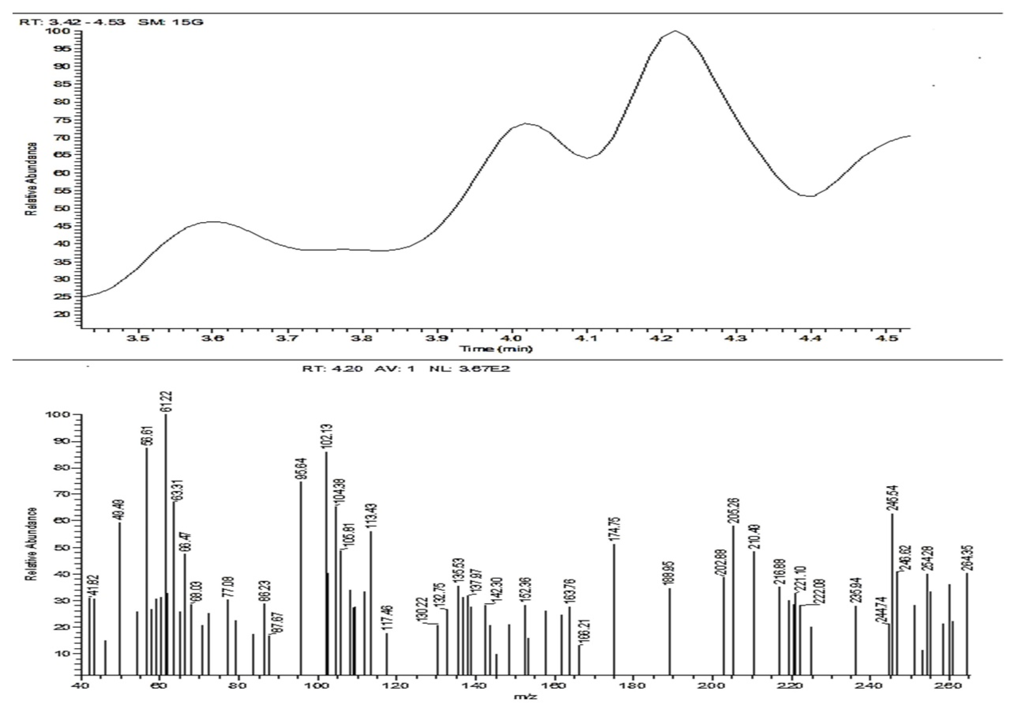 Nanomaterials 12 03685 g007