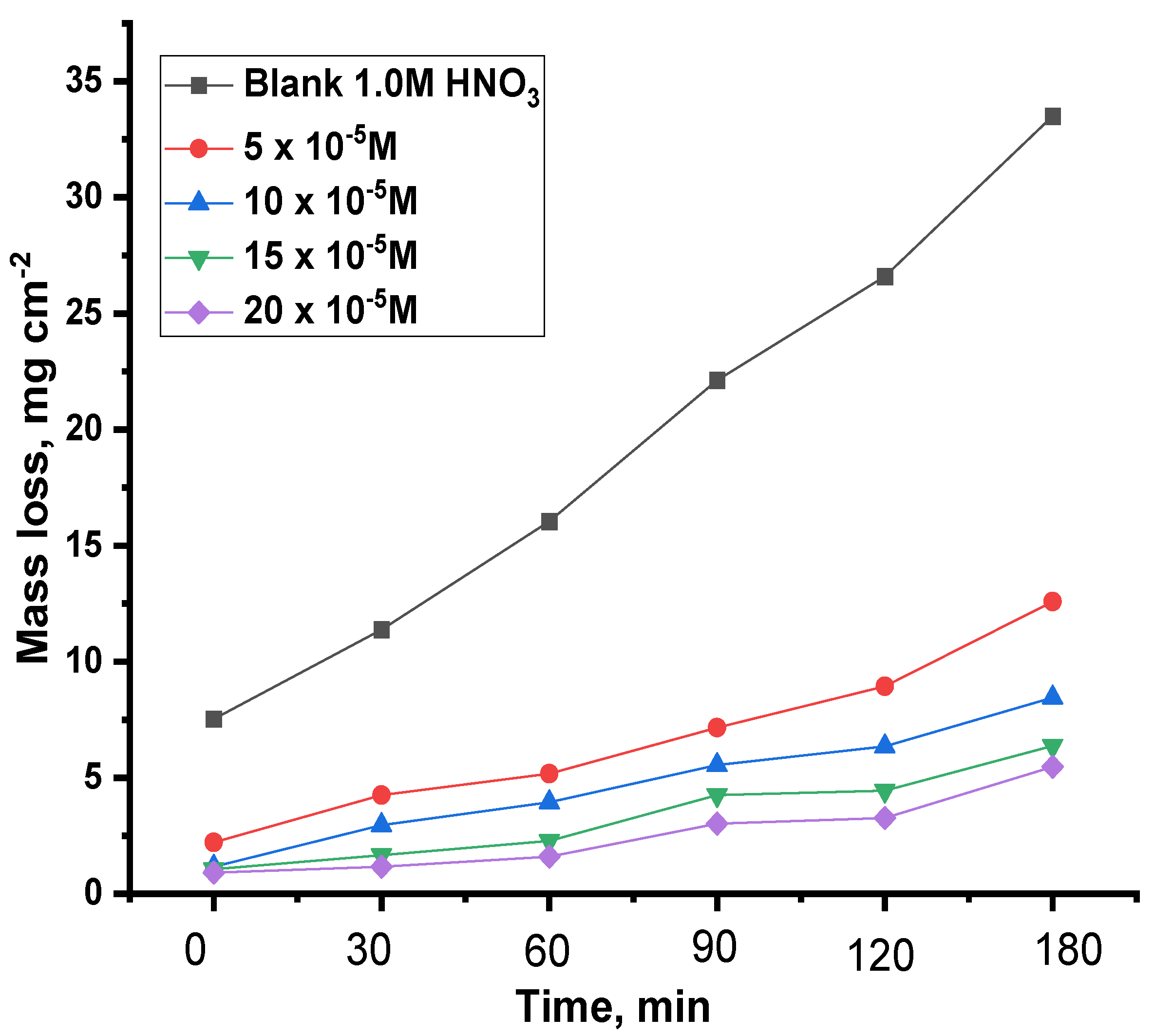 Nanomaterials 12 03685 g008