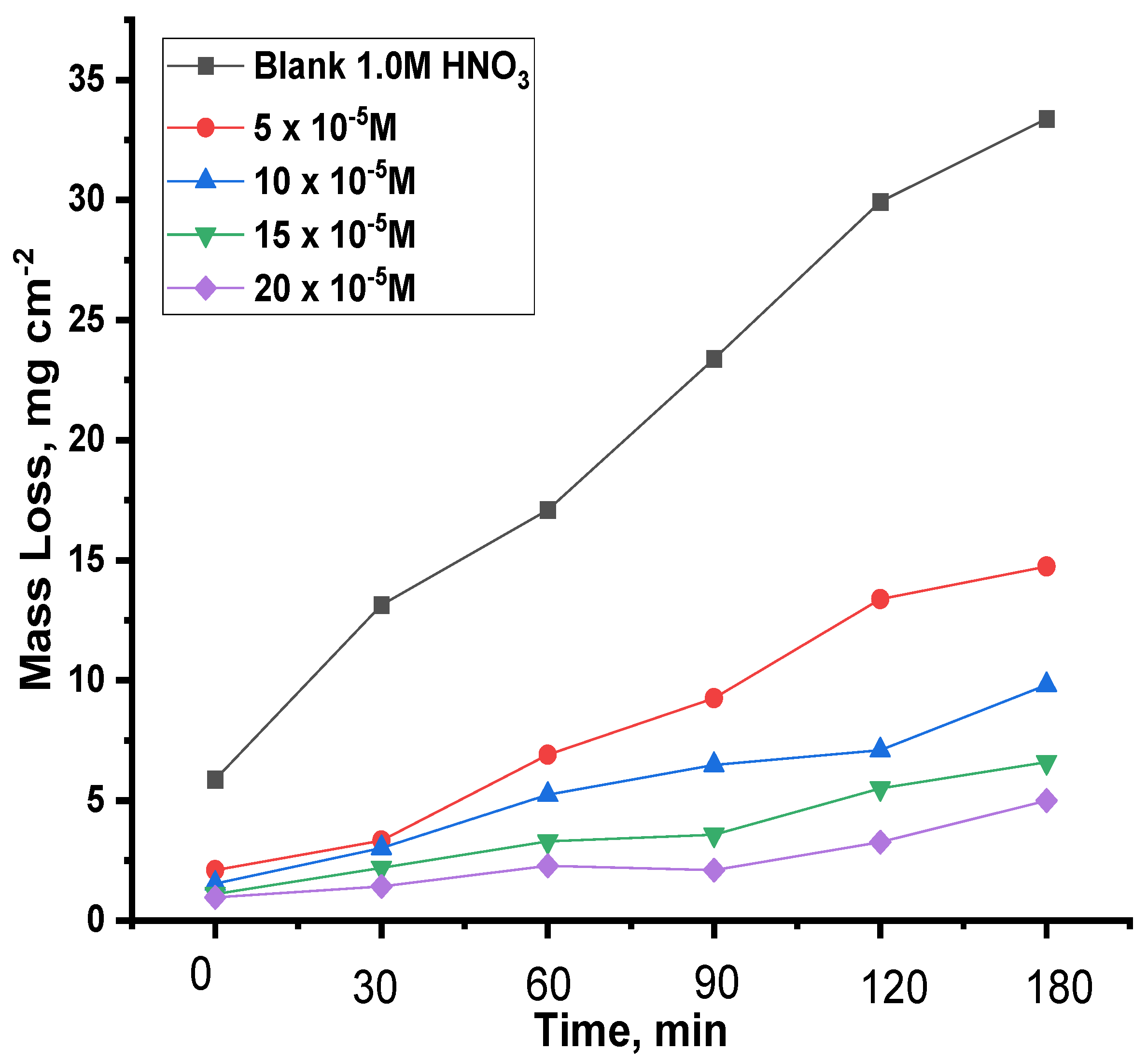 Nanomaterials 12 03685 g009
