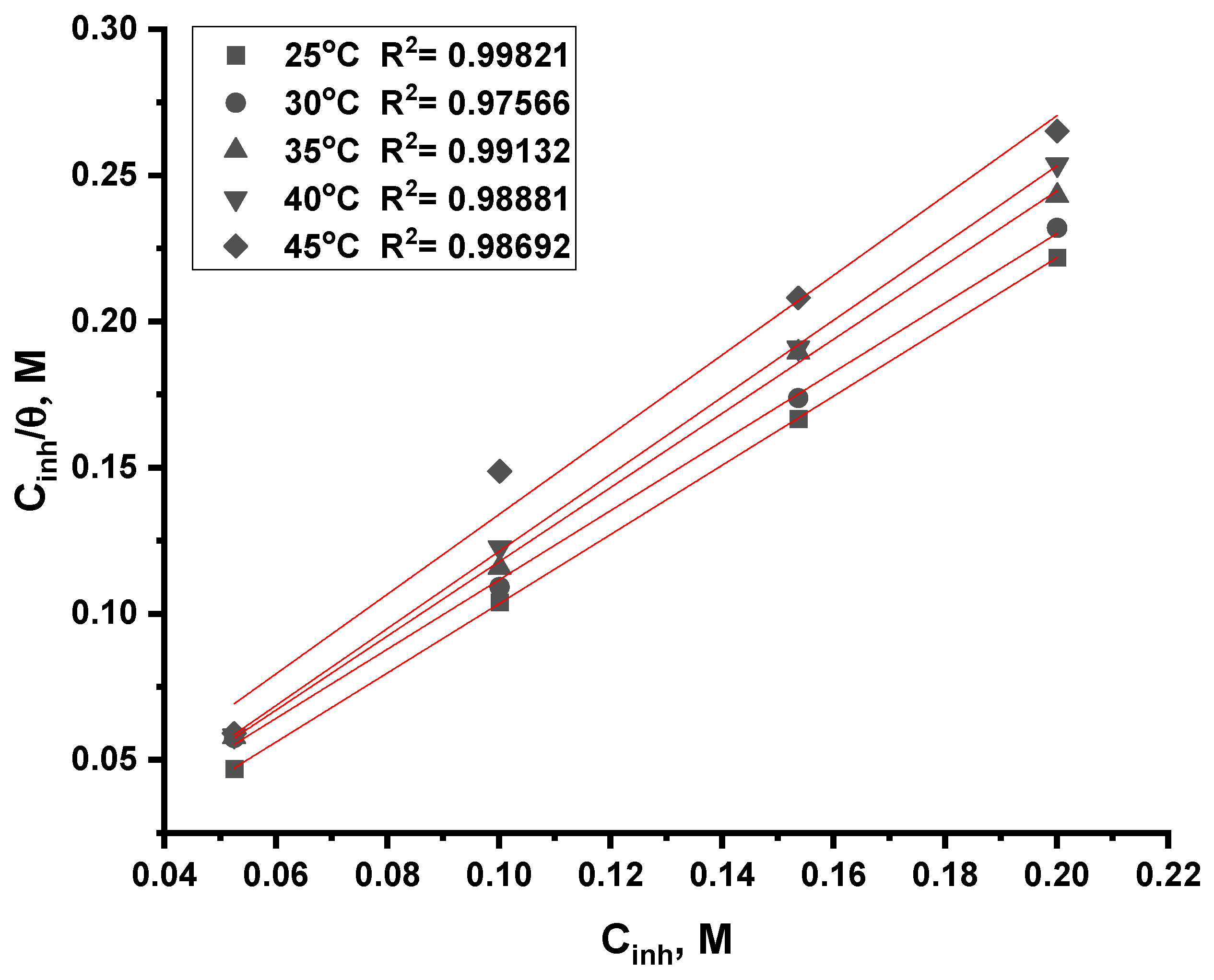 Nanomaterials 12 03685 g010