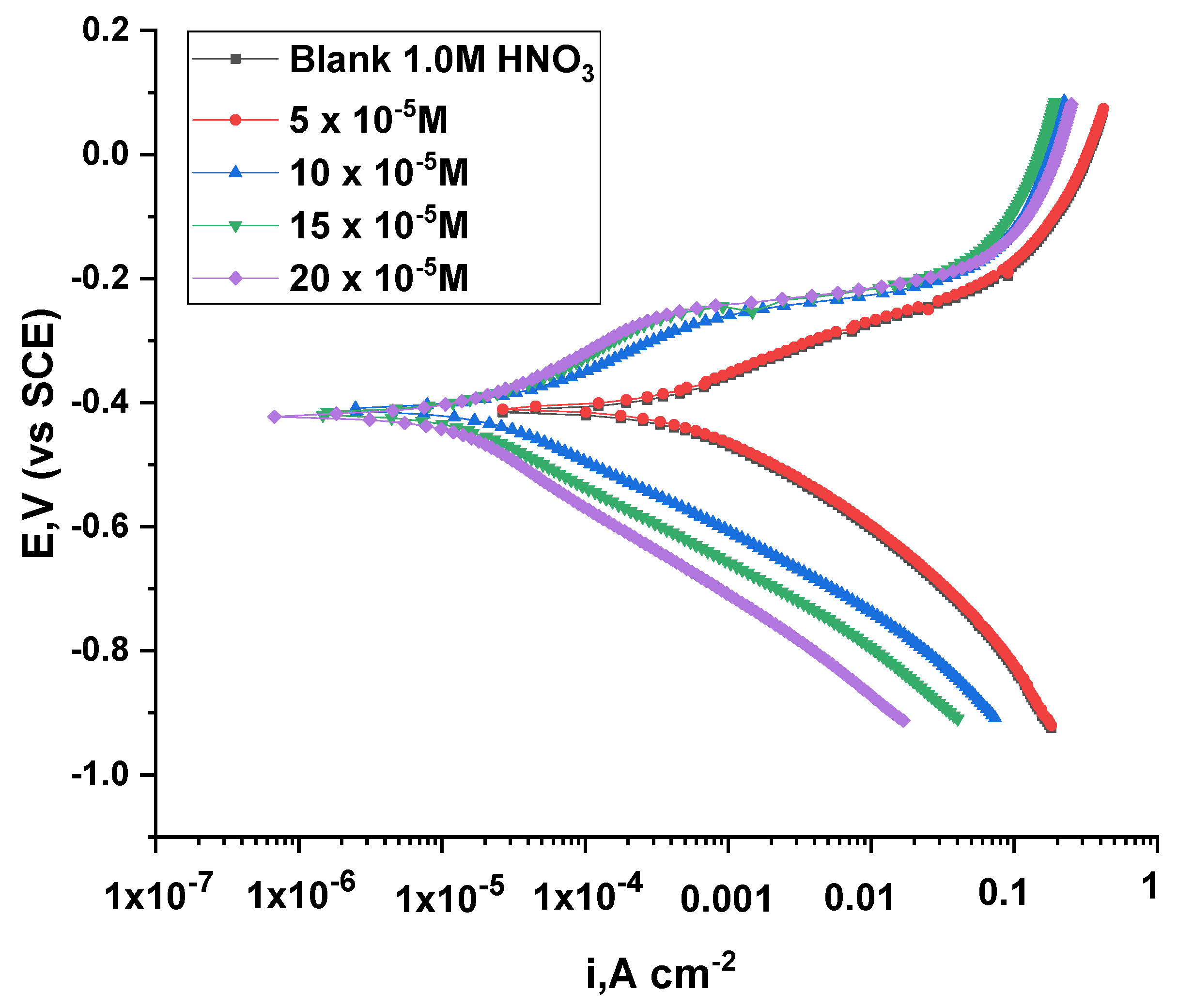 Nanomaterials 12 03685 g012