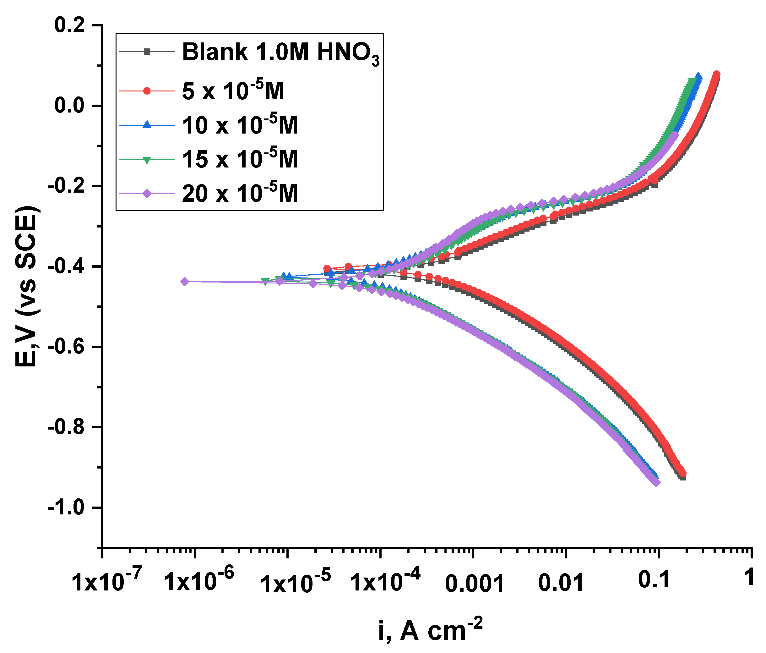 Nanomaterials 12 03685 g013