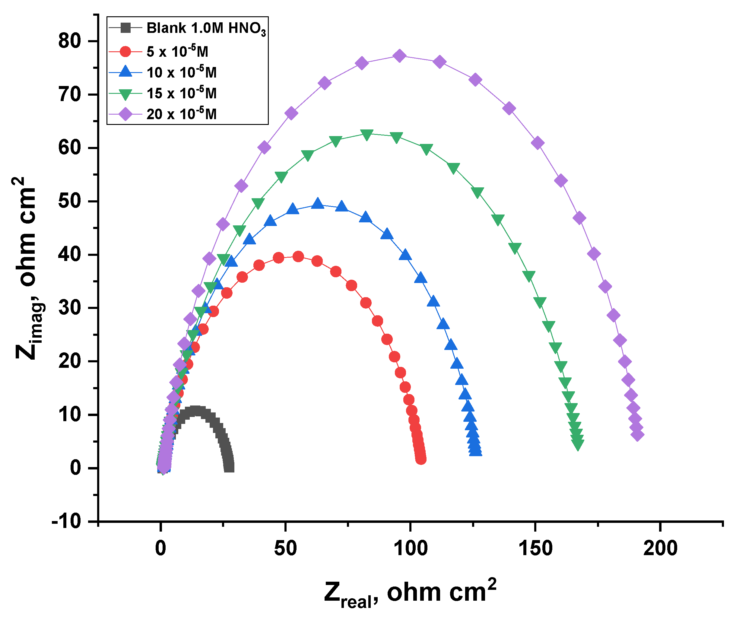 Nanomaterials 12 03685 g014