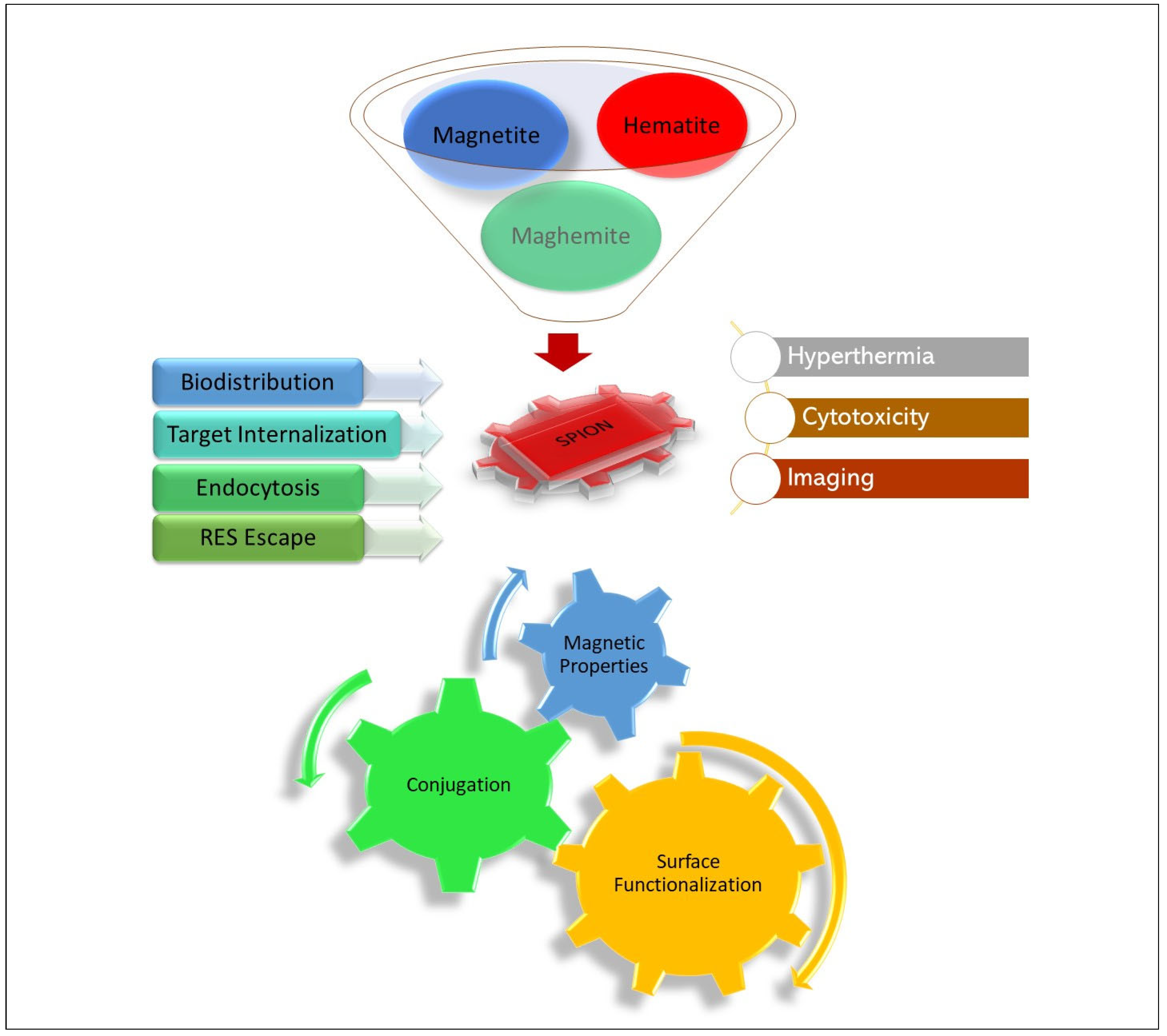 Nanomaterials 12 03686 g002 Nanomaterials 12 03686 g002